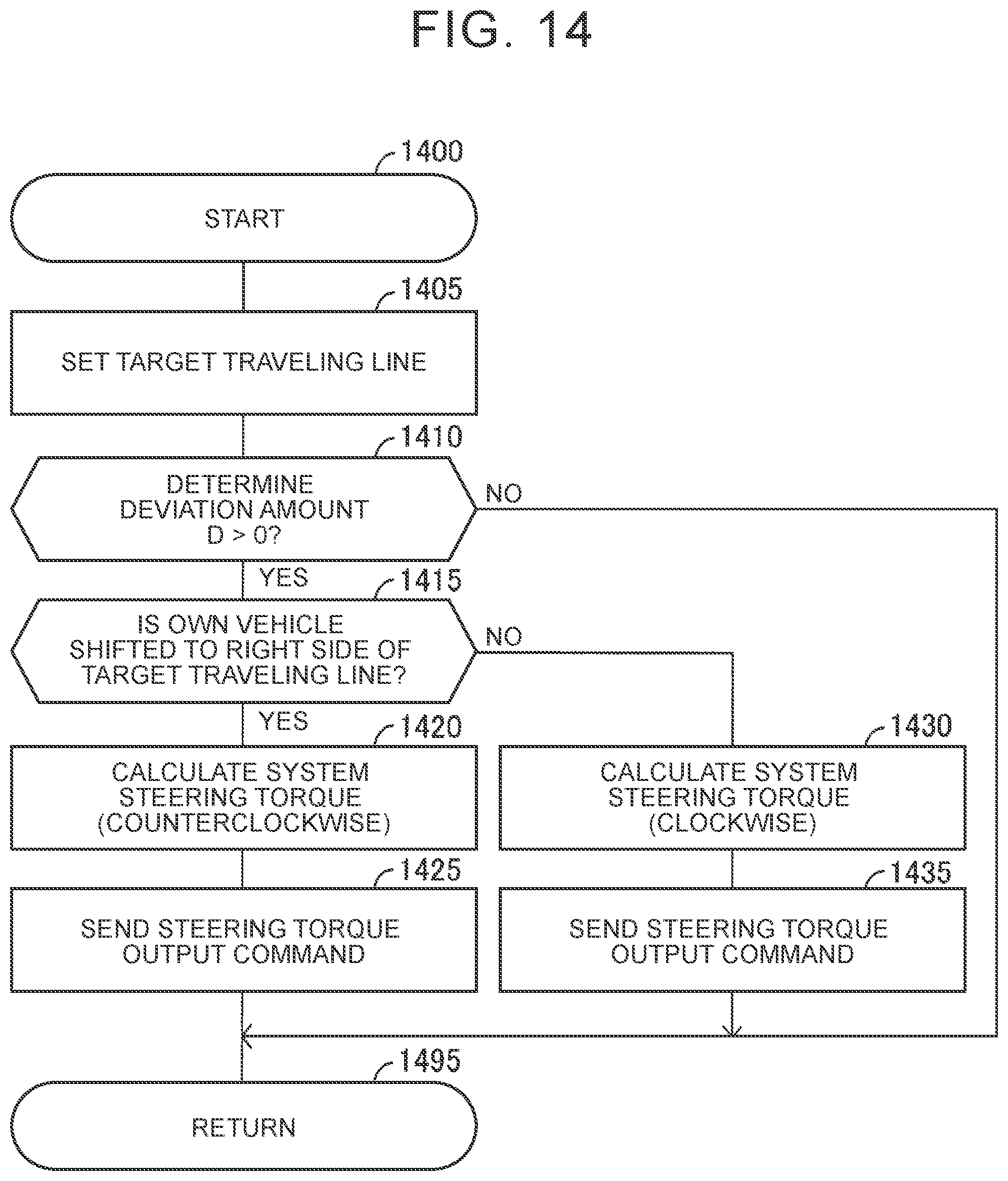 Patent US12304522 Figure 14 – Vehicle driving support device setting target traveling line