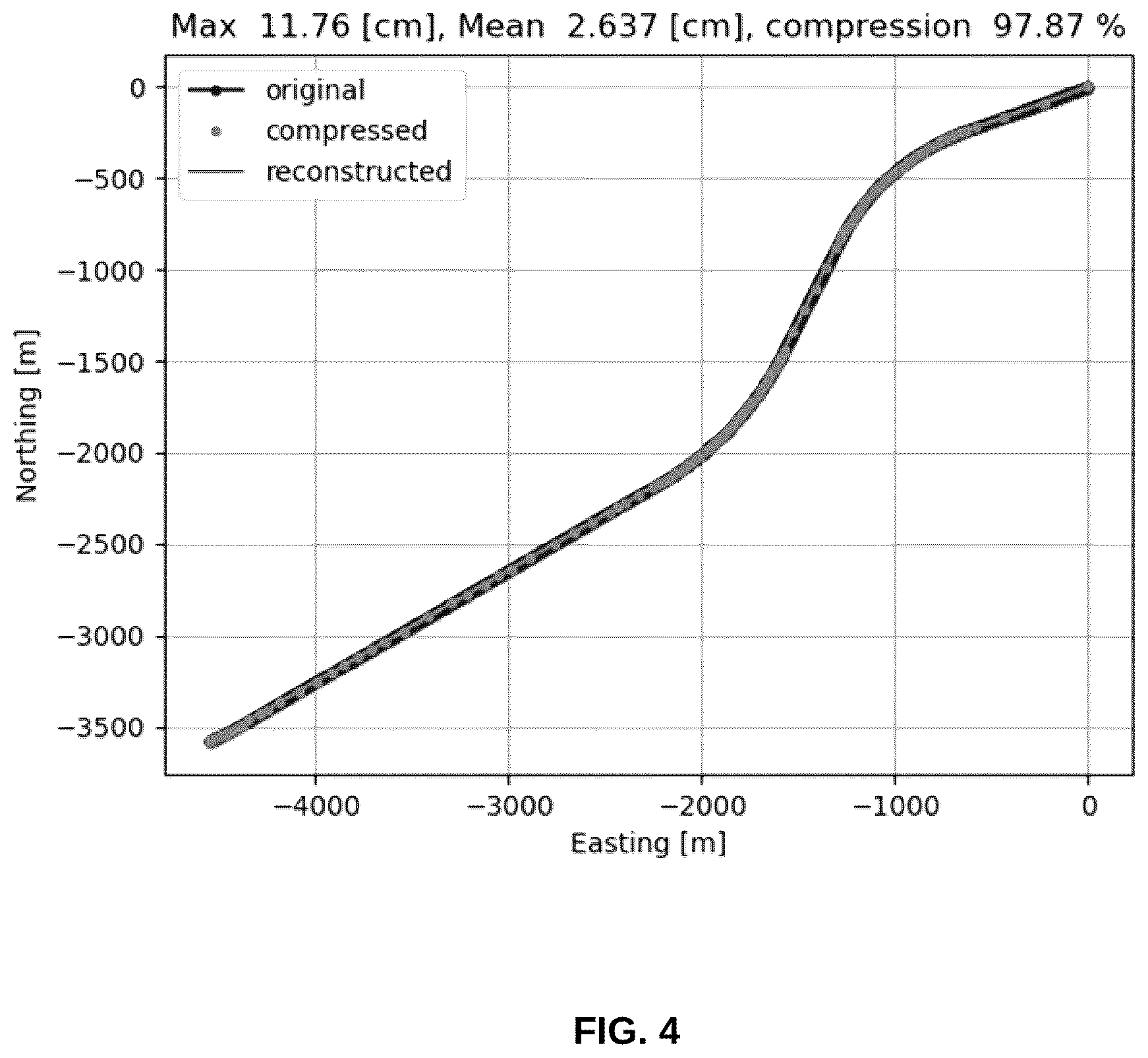 Patent US12304523 Figure 4 – Method and apparatus for trajectory smoothing in autonomous vehicle control