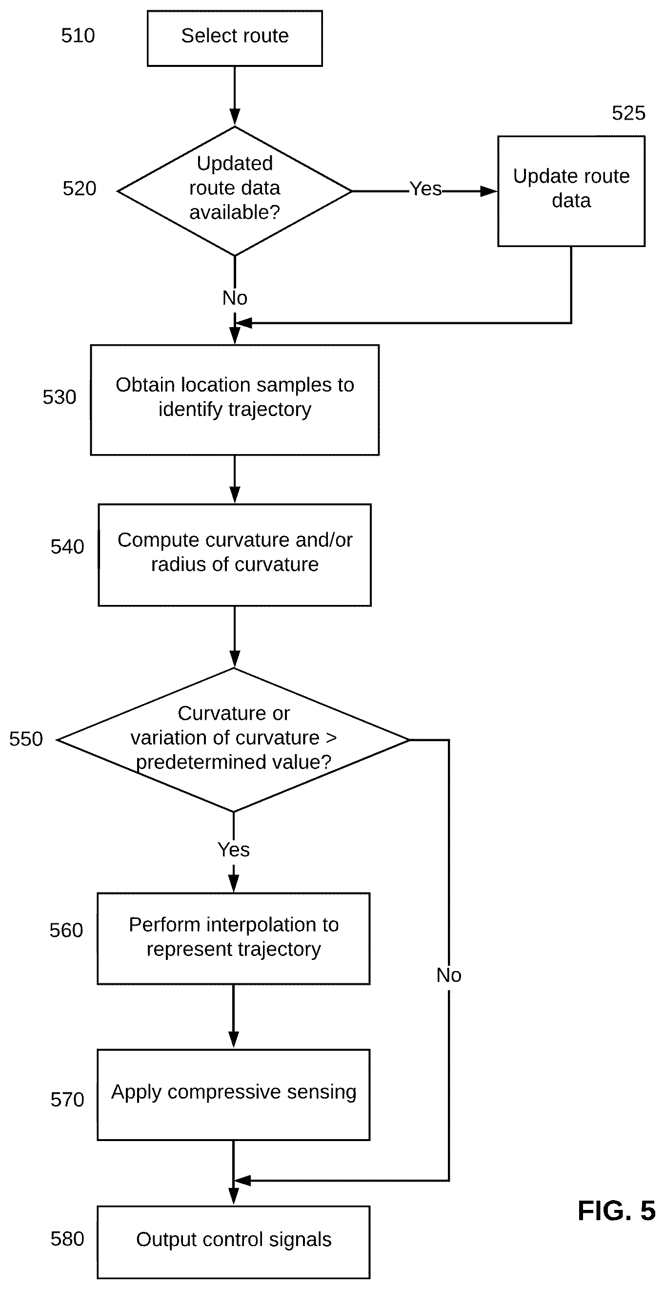 Patent US12304523 Figure 5 – Method and apparatus for trajectory smoothing in autonomous vehicle control