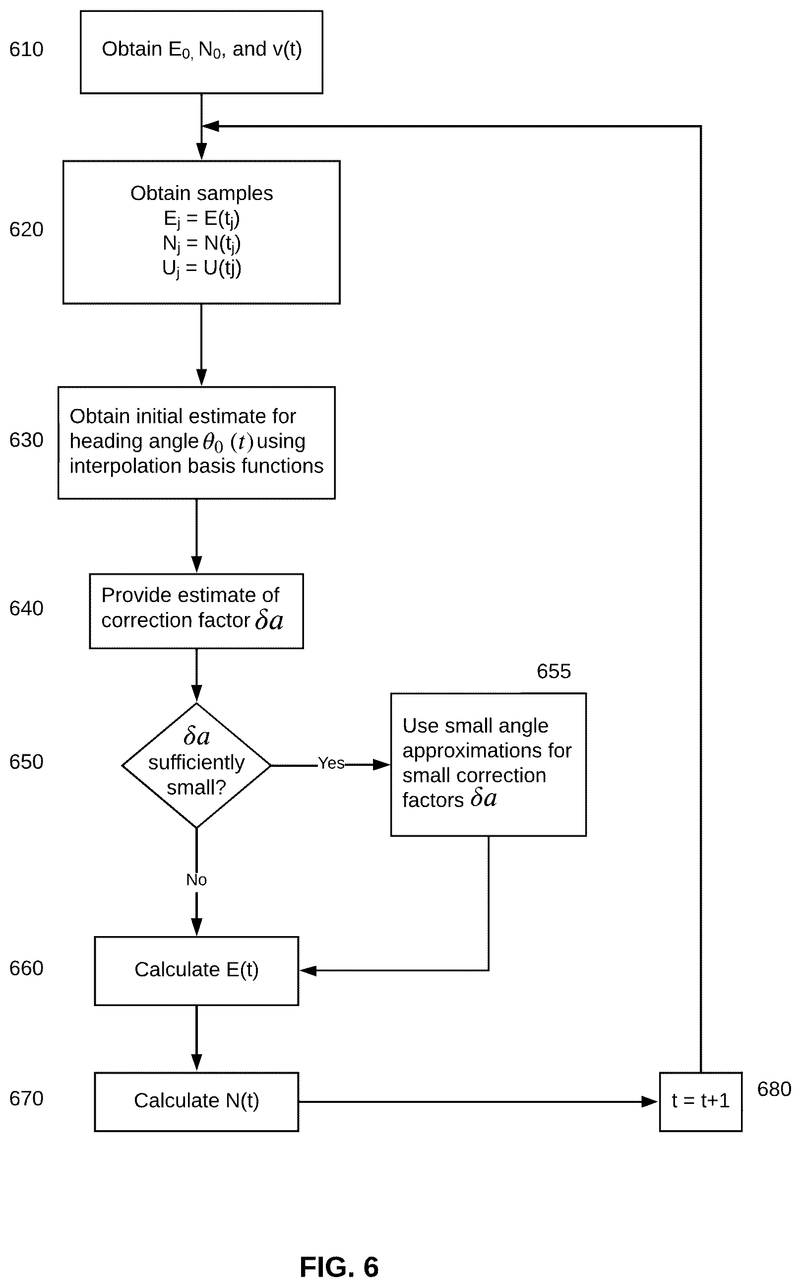 Patent US12304523 Figure 6 – Method and apparatus for trajectory smoothing in autonomous vehicle control