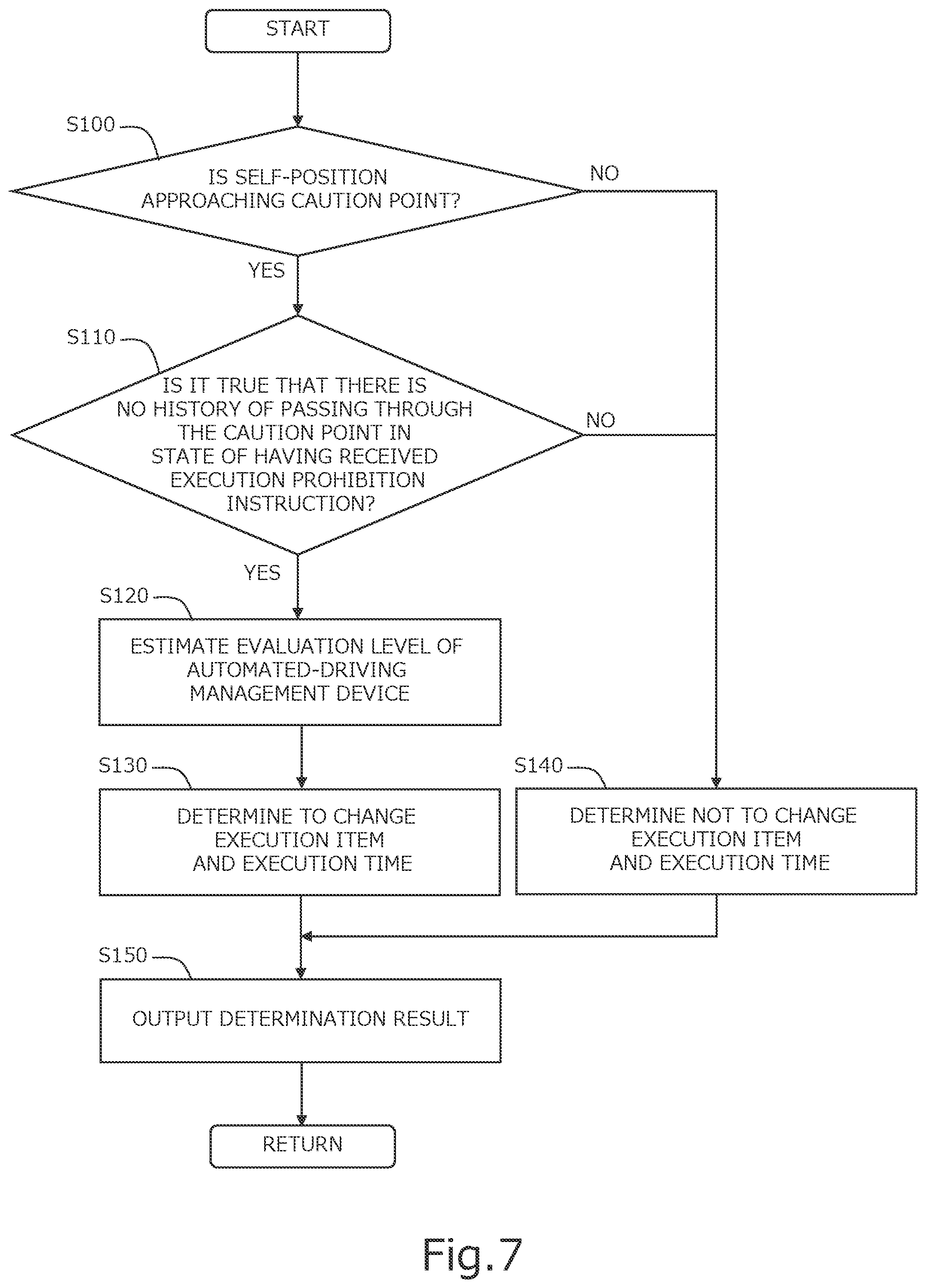 Patent US12304524 Figure 7 – Vehicle control system and method of controlling vehicle