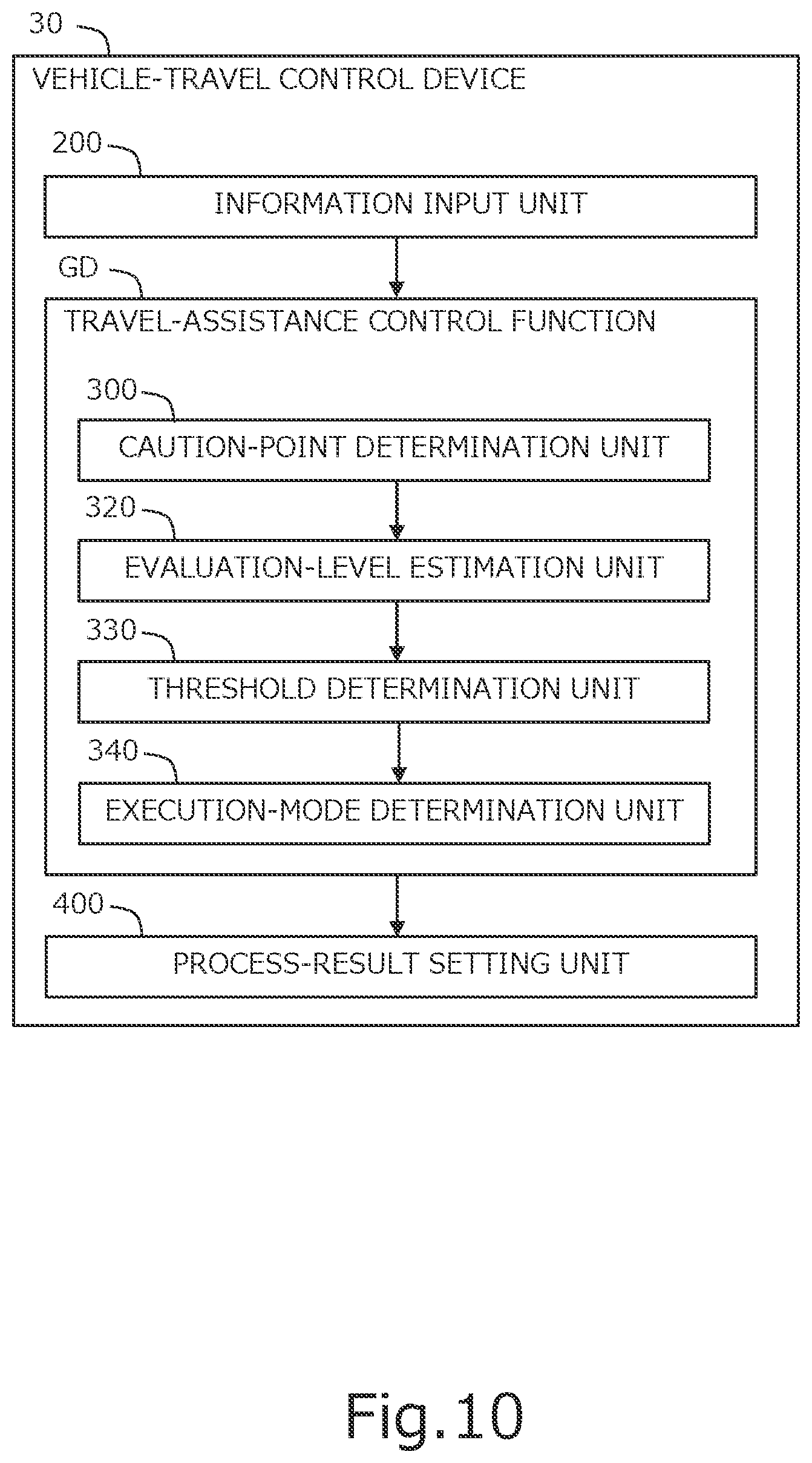 Patent US12304524 Figure 10 – Vehicle control system and method of controlling vehicle
