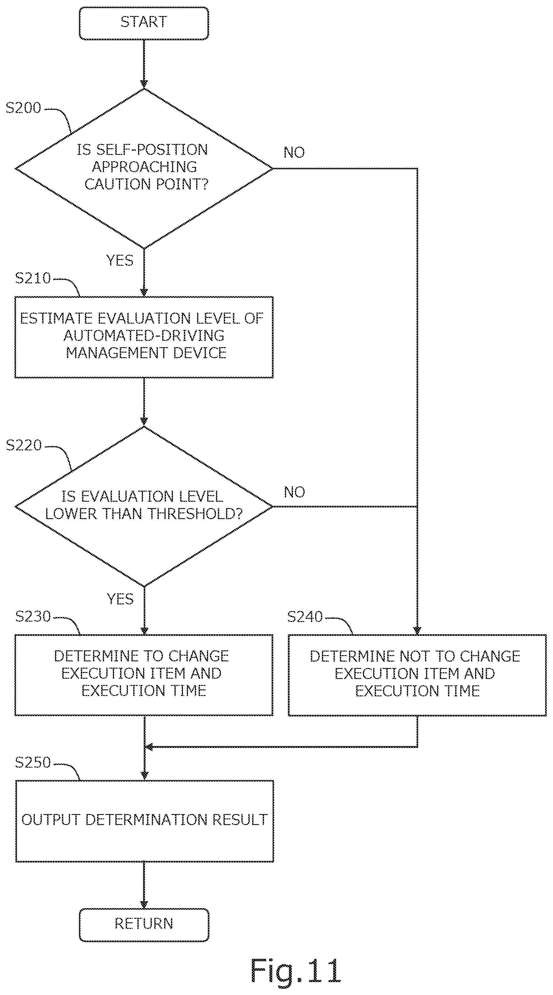 Patent US12304524 Figure 11 – Vehicle control system and method of controlling vehicle
