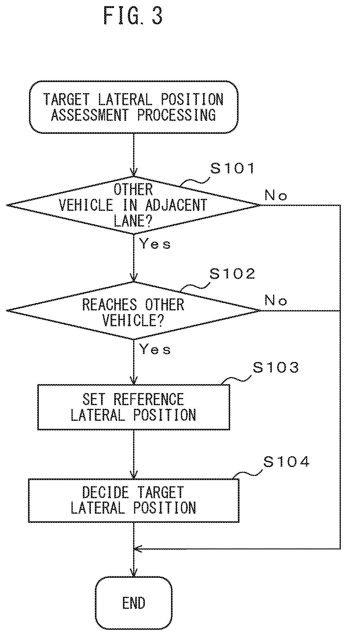 Patent US12304525 Figure 3 – Vehicle control device, storage medium for storing computer program for vehicle control, and method for controlling vehicle