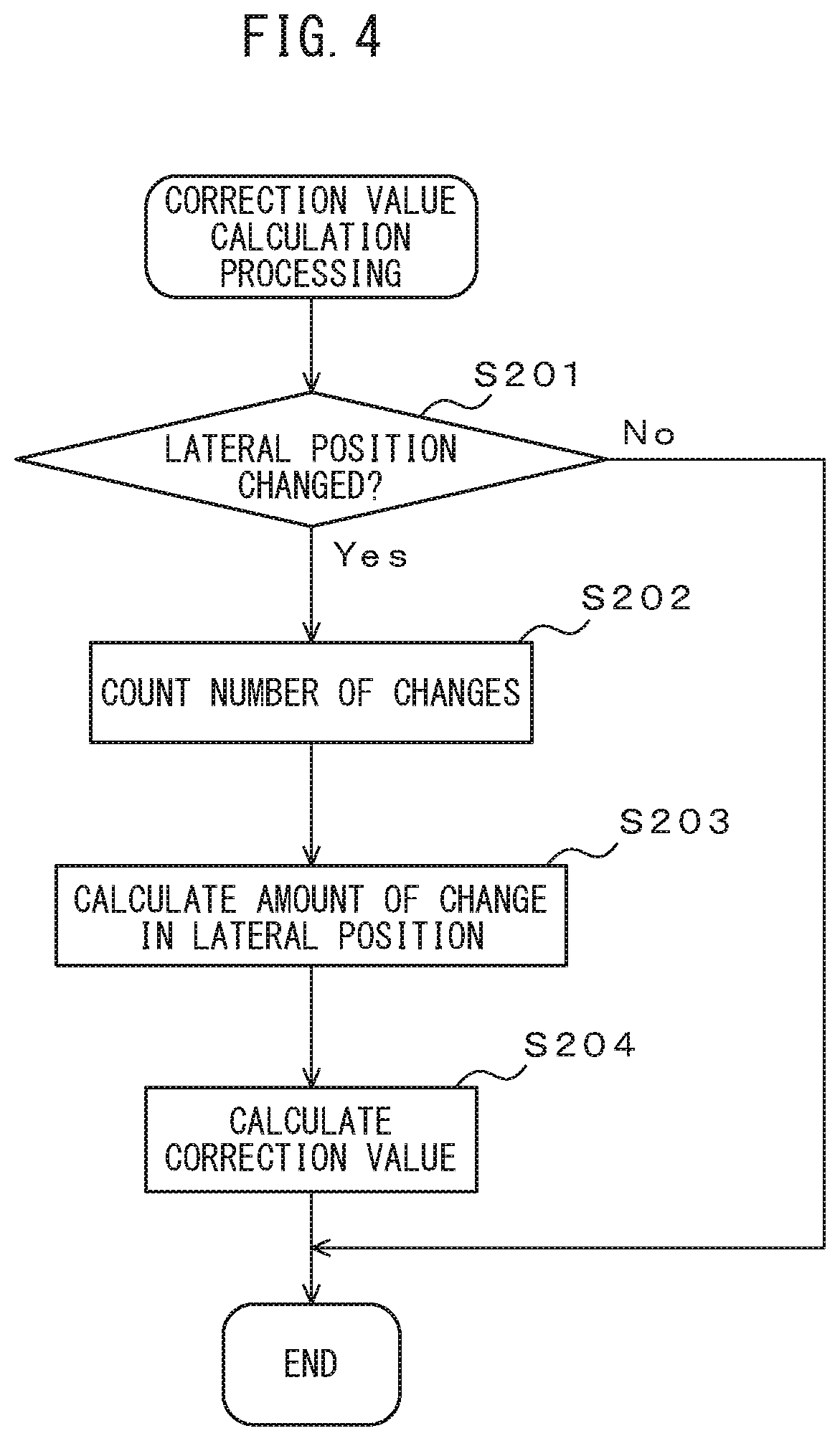 Patent US12304525 Figure 4 – Vehicle control device, storage medium for storing computer program for vehicle control, and method for controlling vehicle