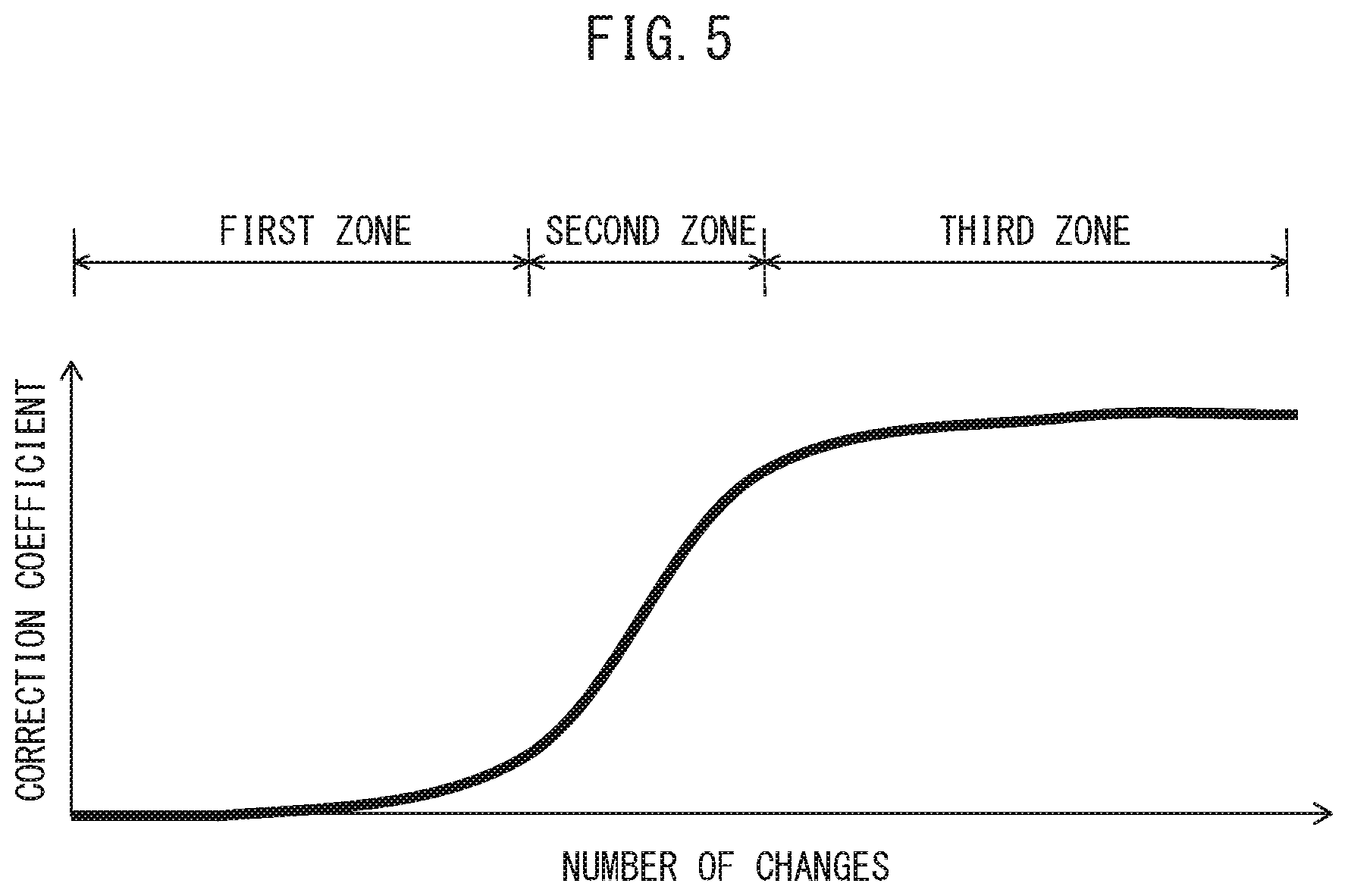 Patent US12304525 Figure 5 – Vehicle control device, storage medium for storing computer program for vehicle control, and method for controlling vehicle