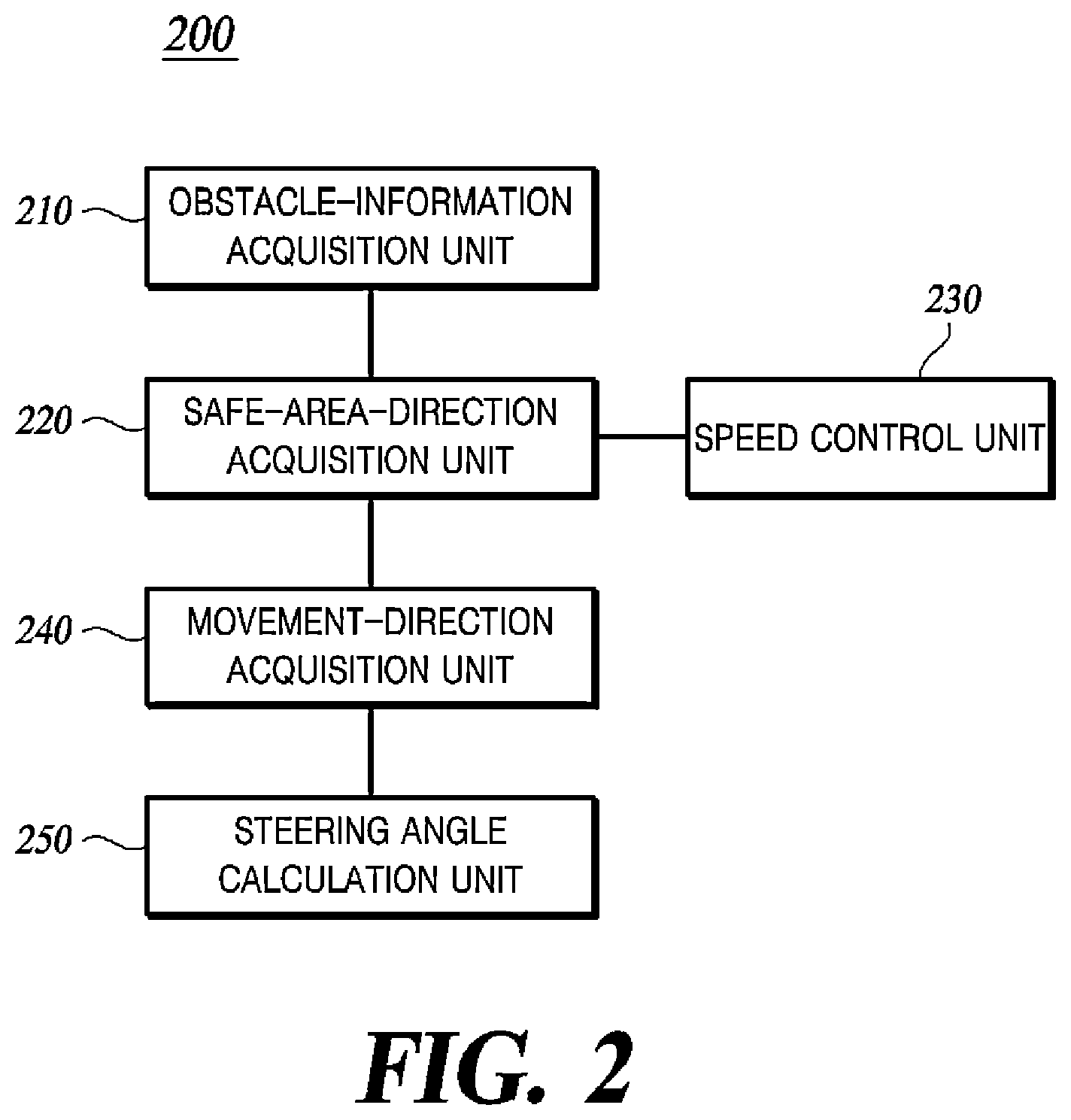Patent US12304526 Figure 3 – Method and apparatus for controlling steering of an autonomous vehicle for driving between floors