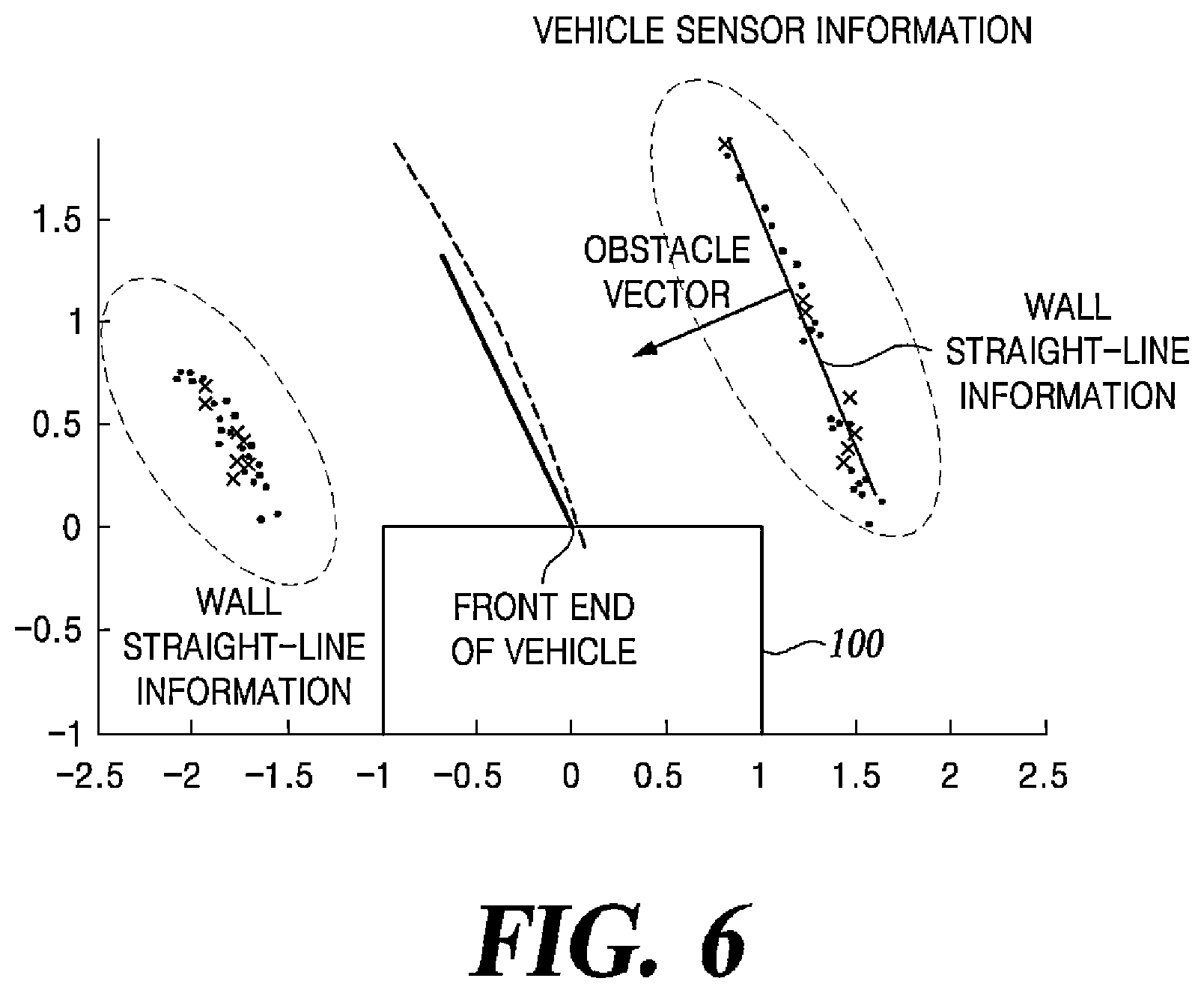 Patent US12304526 Figure 7 – Method and apparatus for controlling steering of an autonomous vehicle for driving between floors