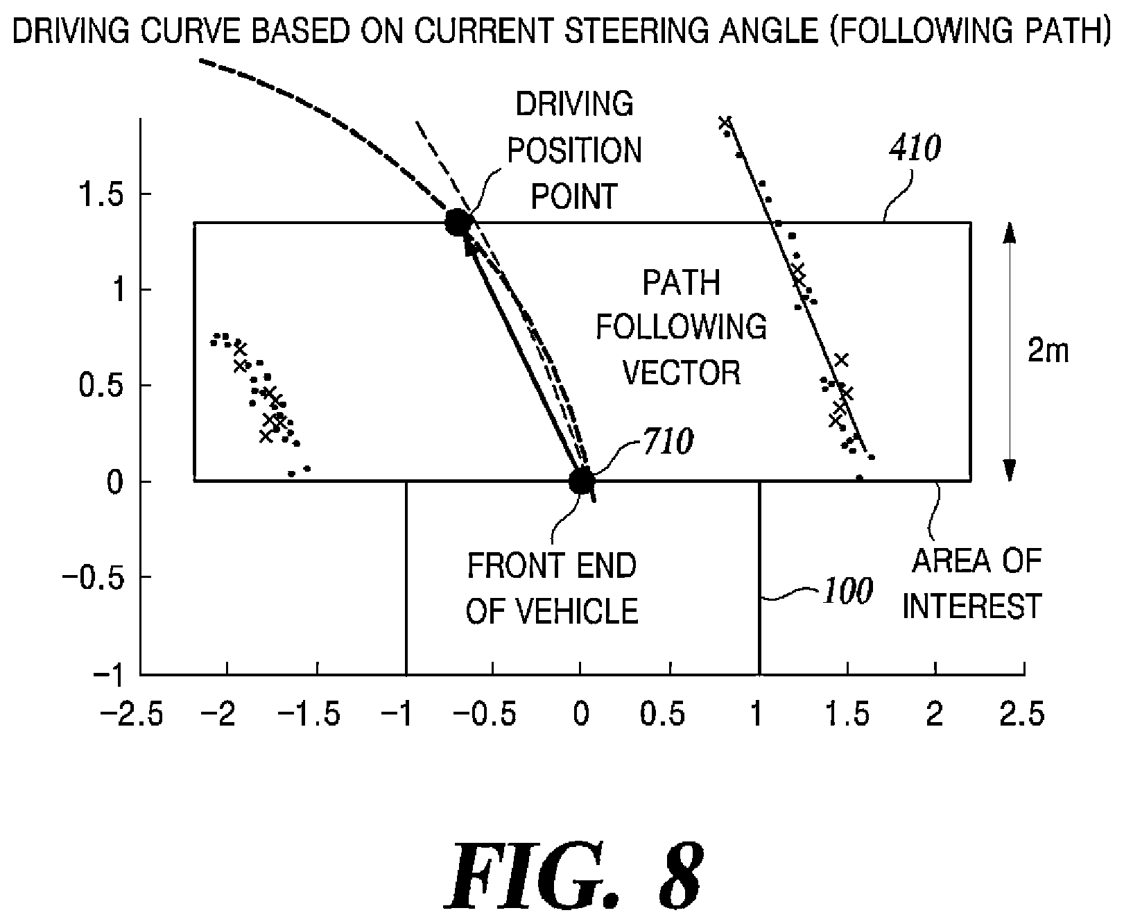 Patent US12304526 Figure 10 – Method and apparatus for controlling steering of an autonomous vehicle for driving between floors