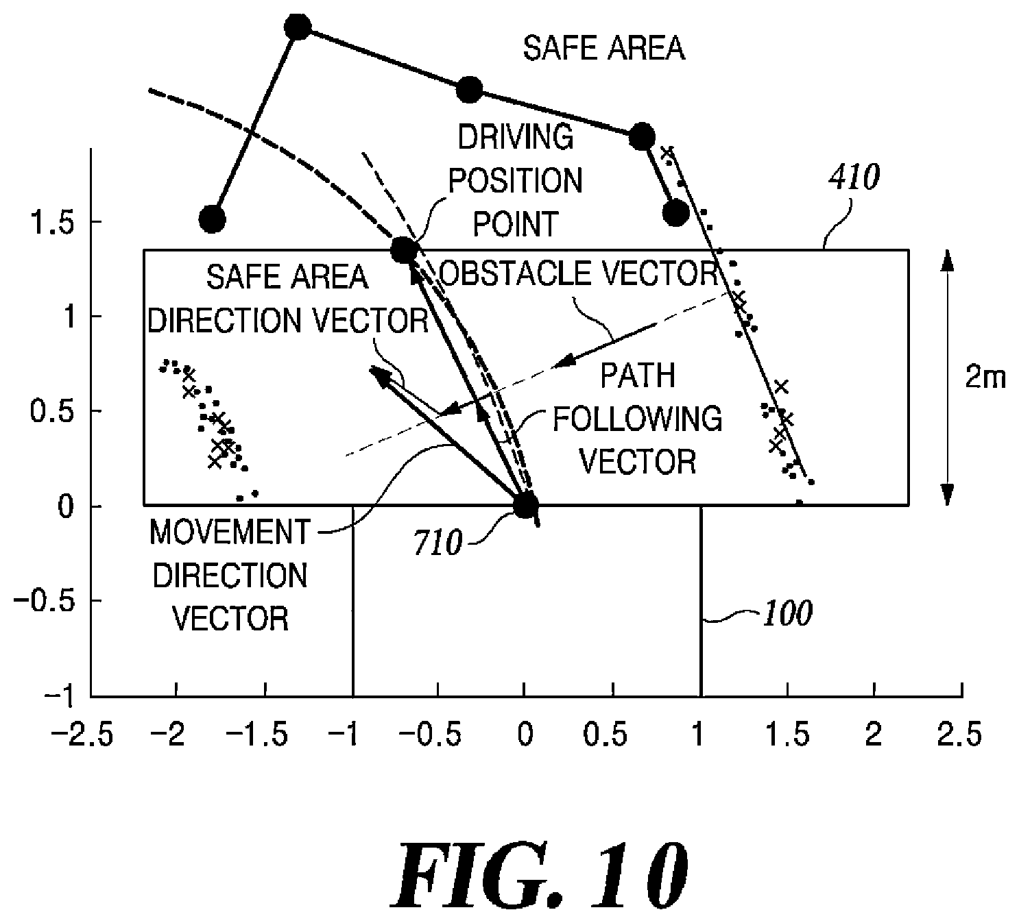 Patent US12304526 Figure 12 – Method and apparatus for controlling steering of an autonomous vehicle for driving between floors