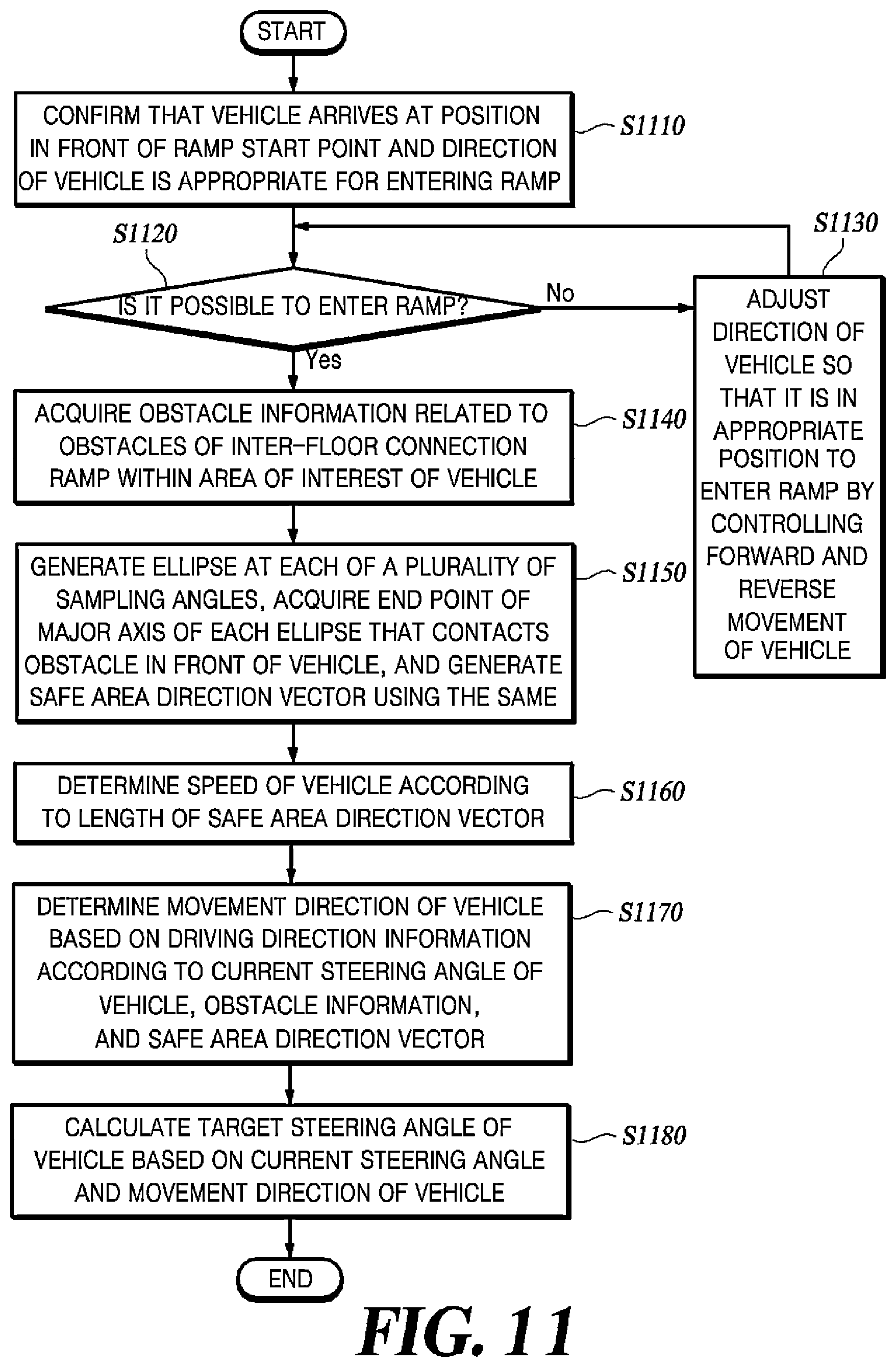 Patent US12304526 Figure 13 – Method and apparatus for controlling steering of an autonomous vehicle for driving between floors