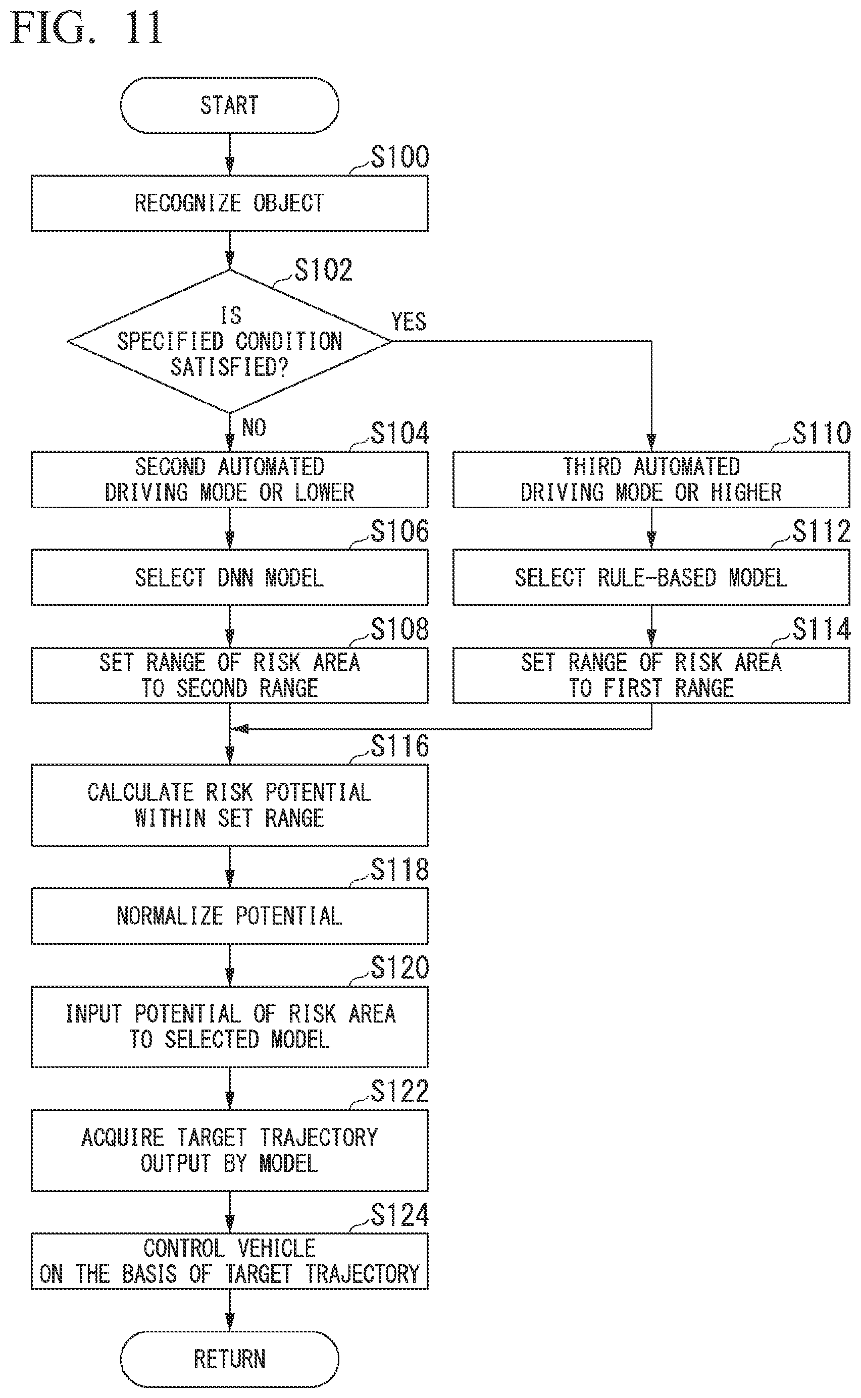 Patent US12304527 Figure 9 – Vehicle control device, vehicle control method, and storage medium