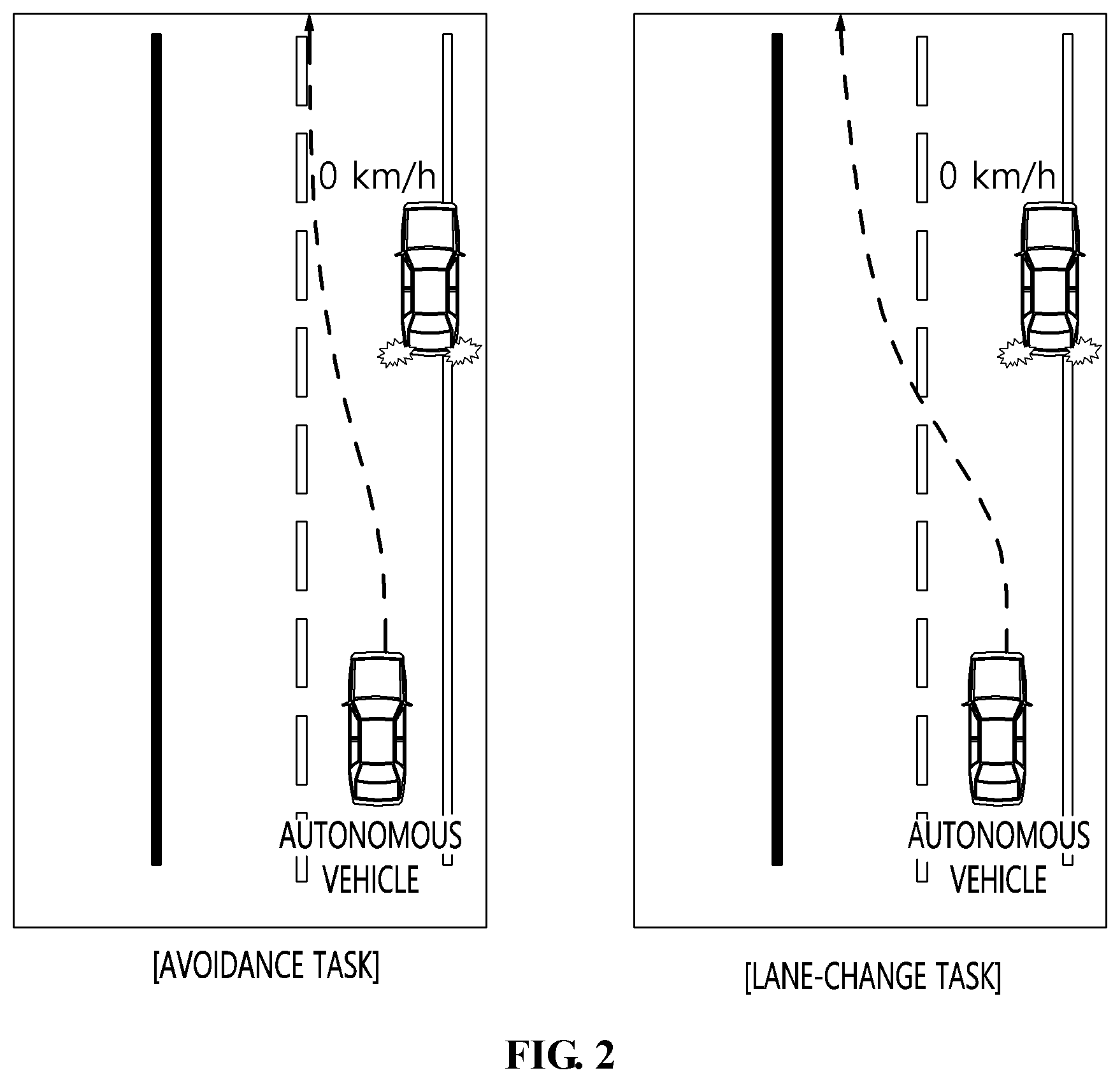 Patent US12304528 Figure 2 – Autonomous driving method for avoiding stopped vehicle and apparatus for the same