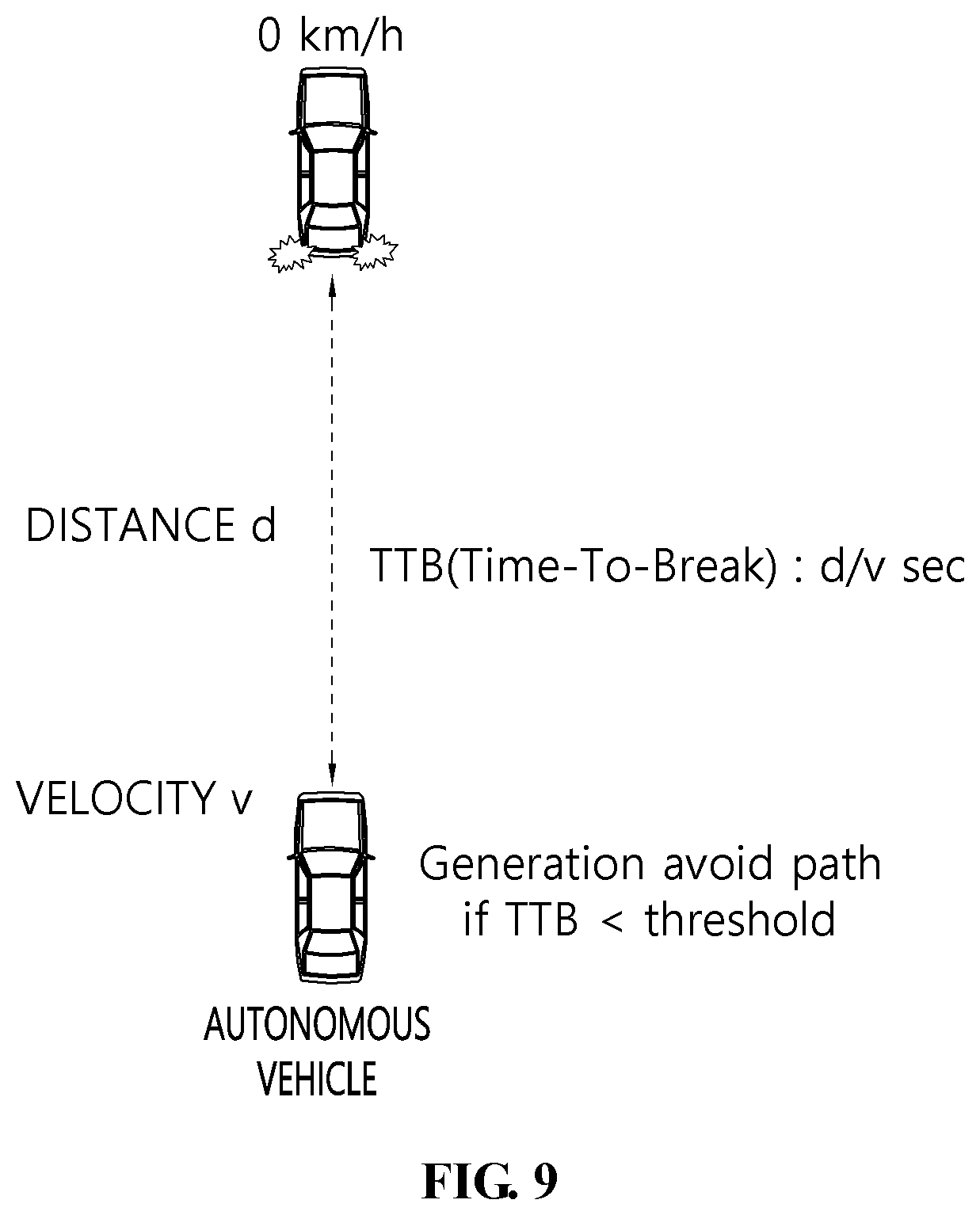 Patent US12304528 Figure 9 – Autonomous driving method for avoiding stopped vehicle and apparatus for the same