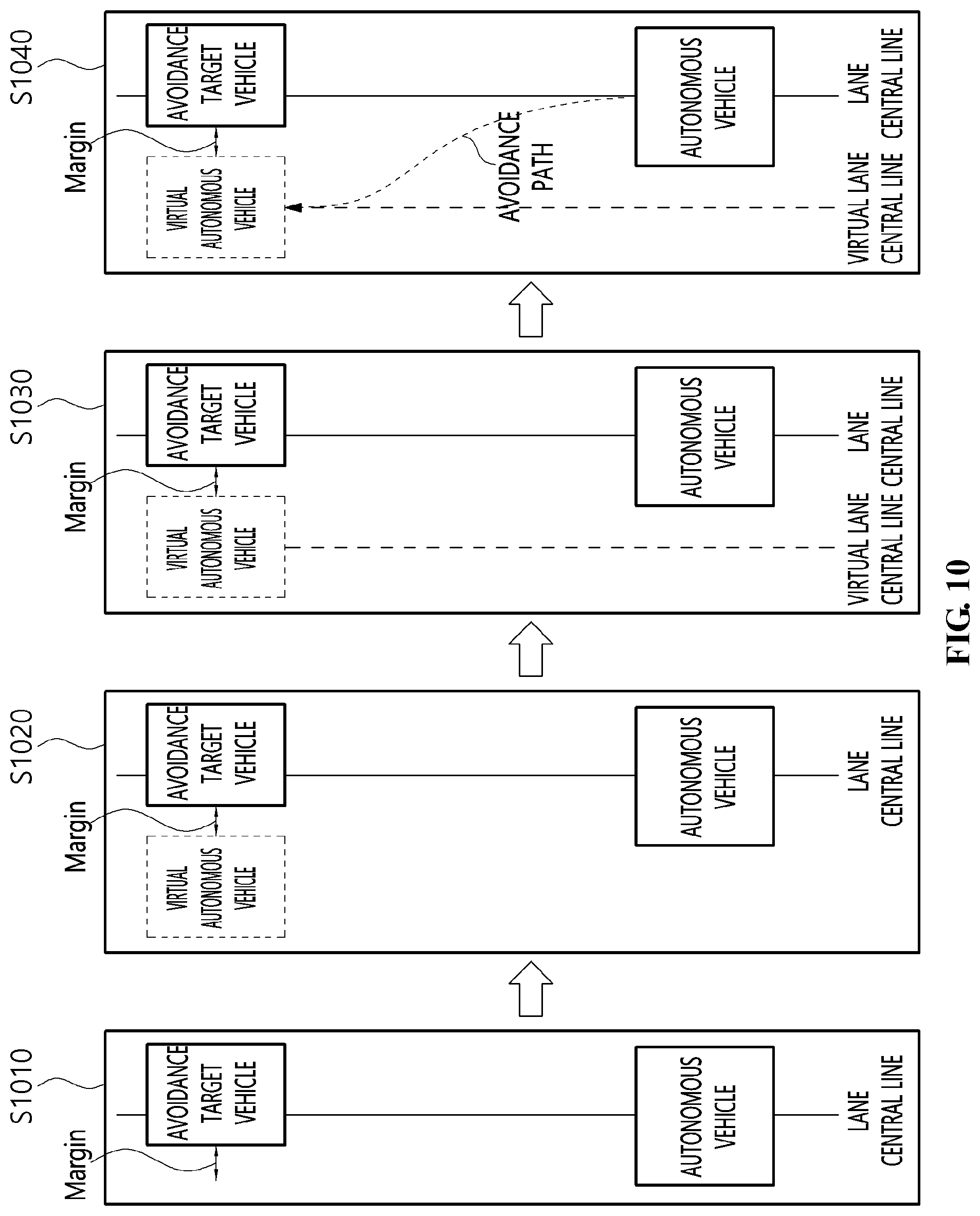Patent US12304528 Figure 10 – Autonomous driving method for avoiding stopped vehicle and apparatus for the same