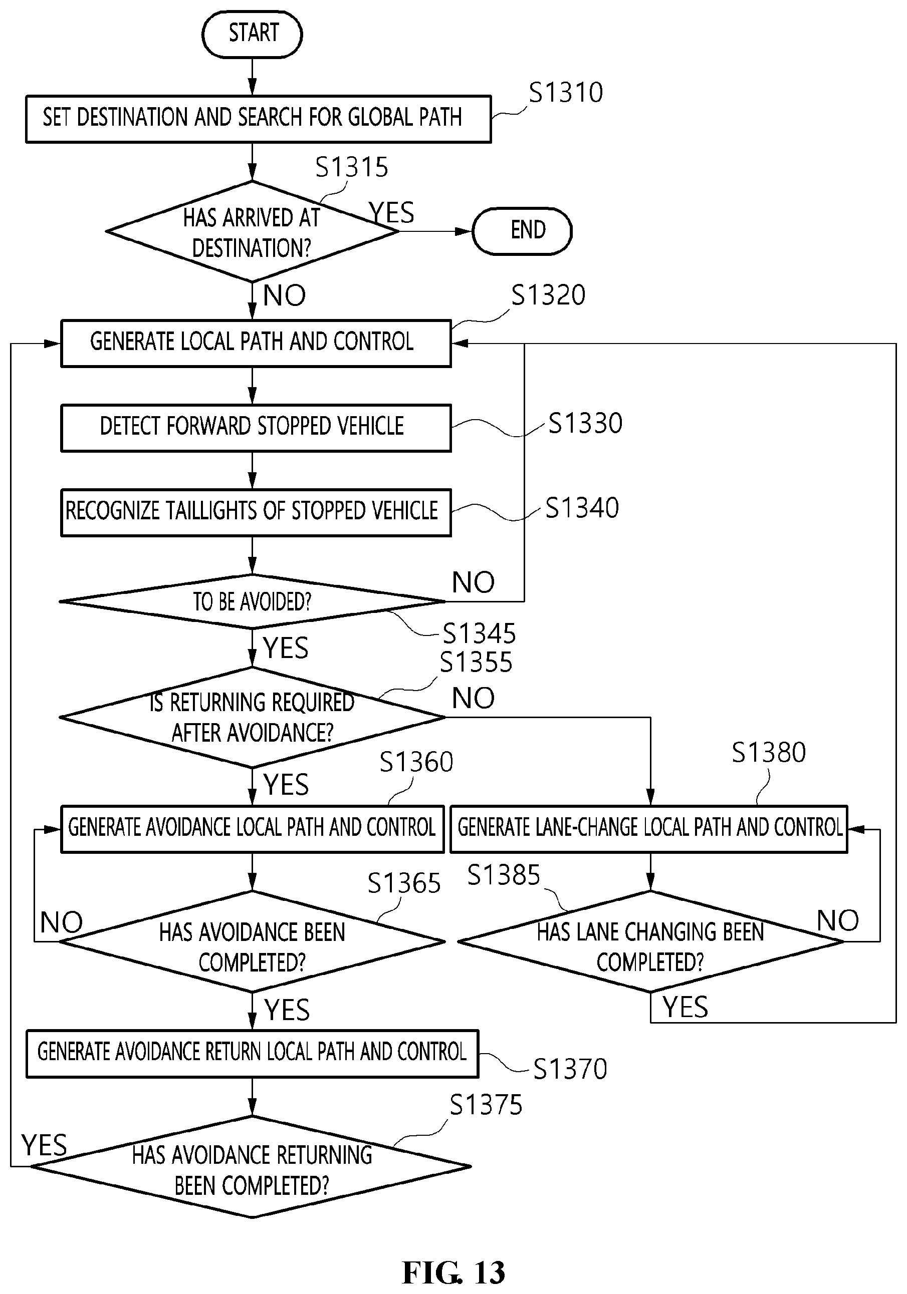 Patent US12304528 Figure 13 – Autonomous driving method for avoiding stopped vehicle and apparatus for the same