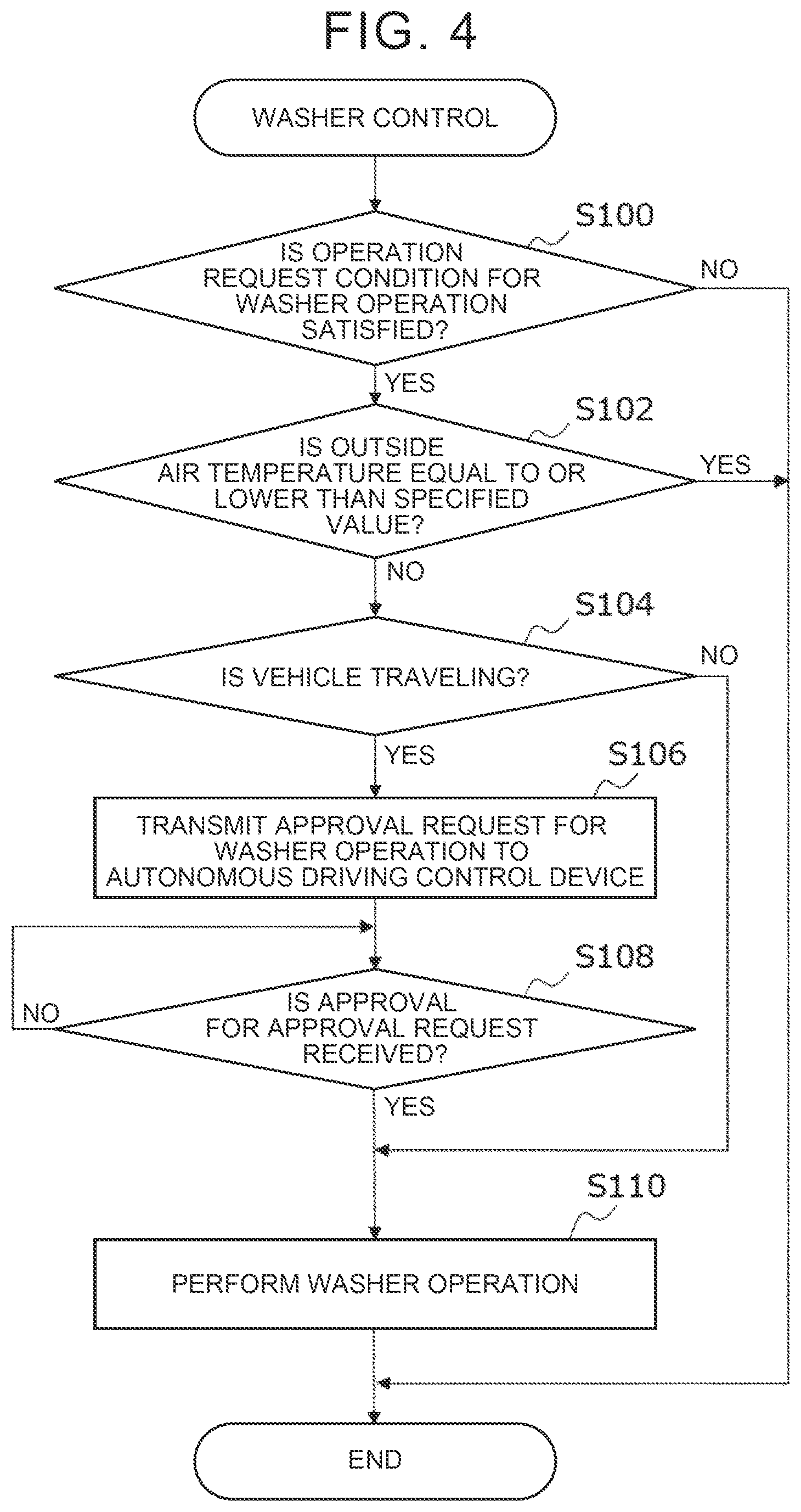 Patent US12304529 Figure 4 – Vehicle control system and vehicle travel control device