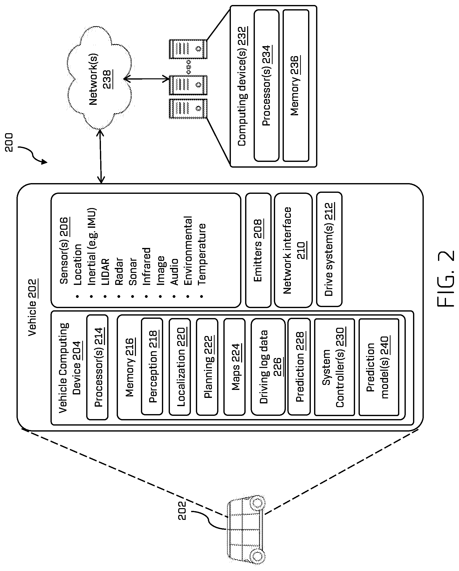 Patent US12304530 Figure 2 – Autonomous vehicle control based on a probability of collision