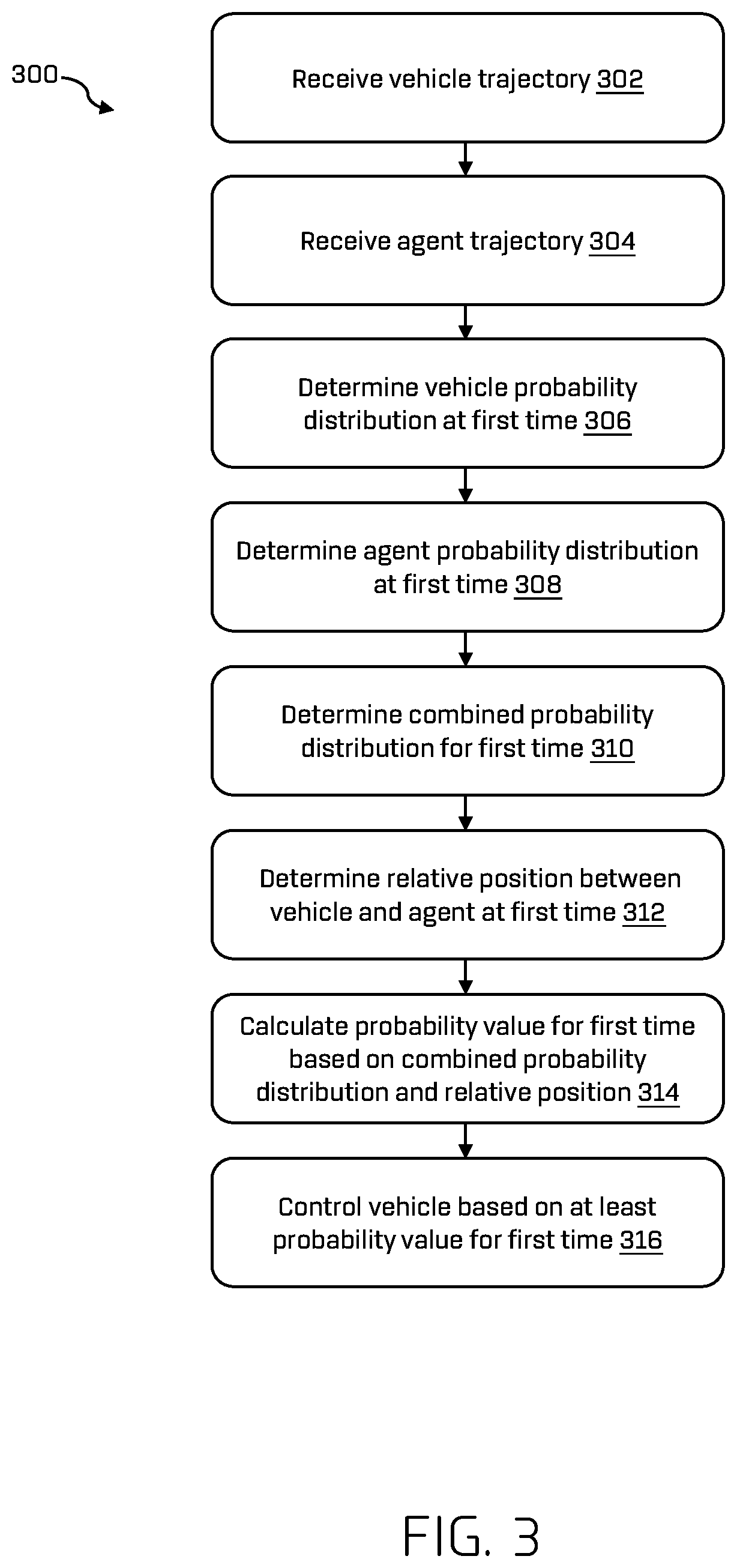 Patent US12304530 Figure 3 – Autonomous vehicle control based on a probability of collision