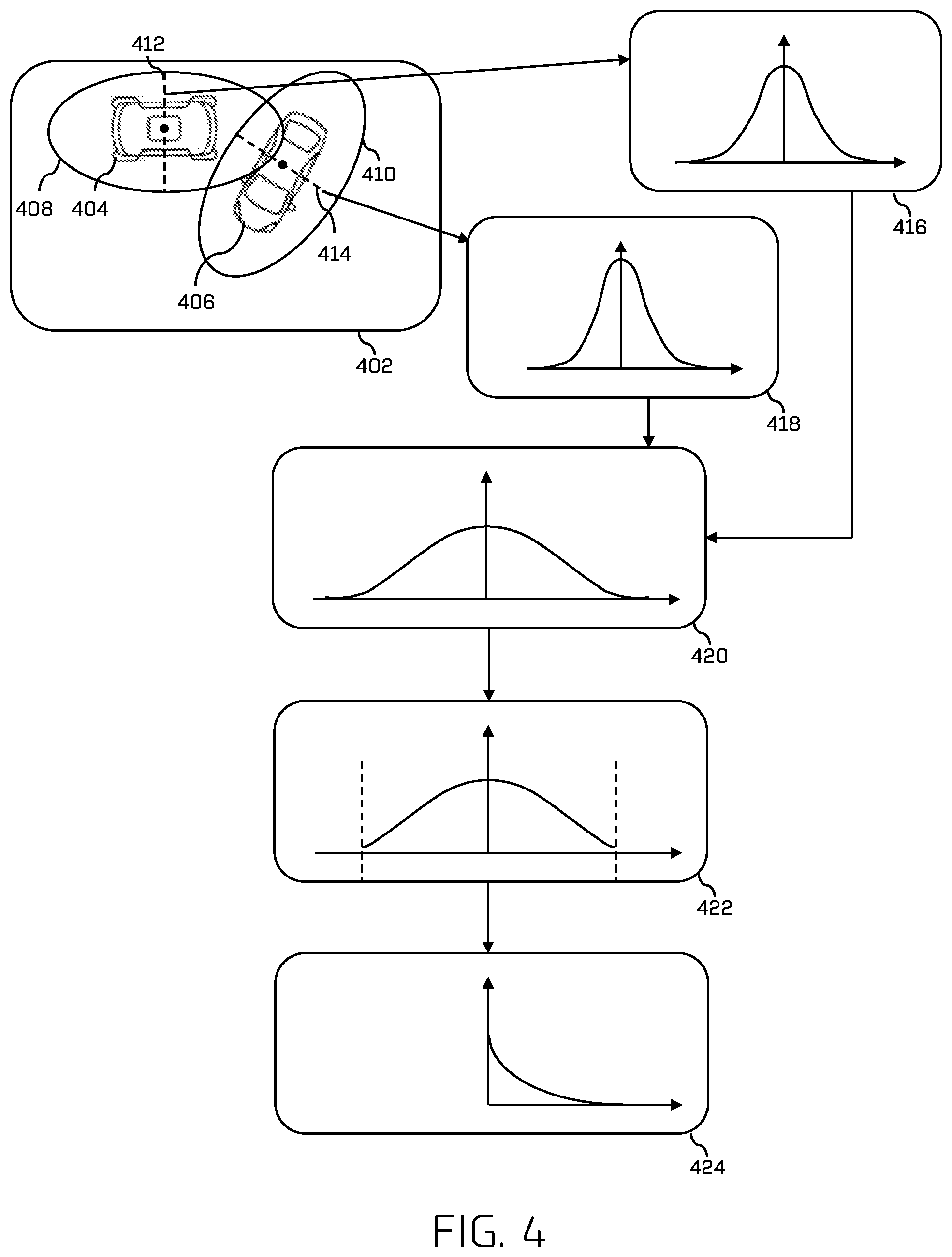 Patent US12304530 Figure 4 – Autonomous vehicle control based on a probability of collision