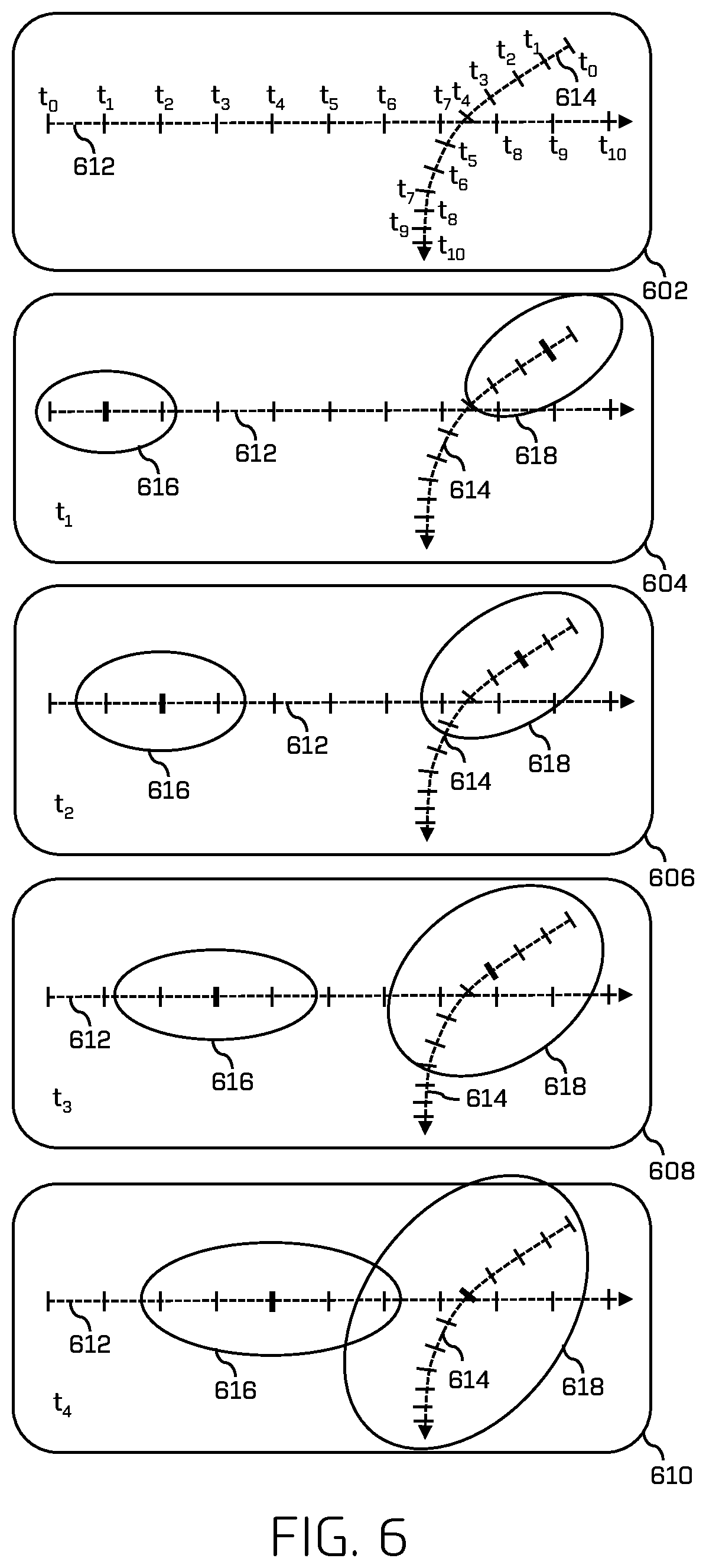Patent US12304530 Figure 6 – Autonomous vehicle control based on a probability of collision