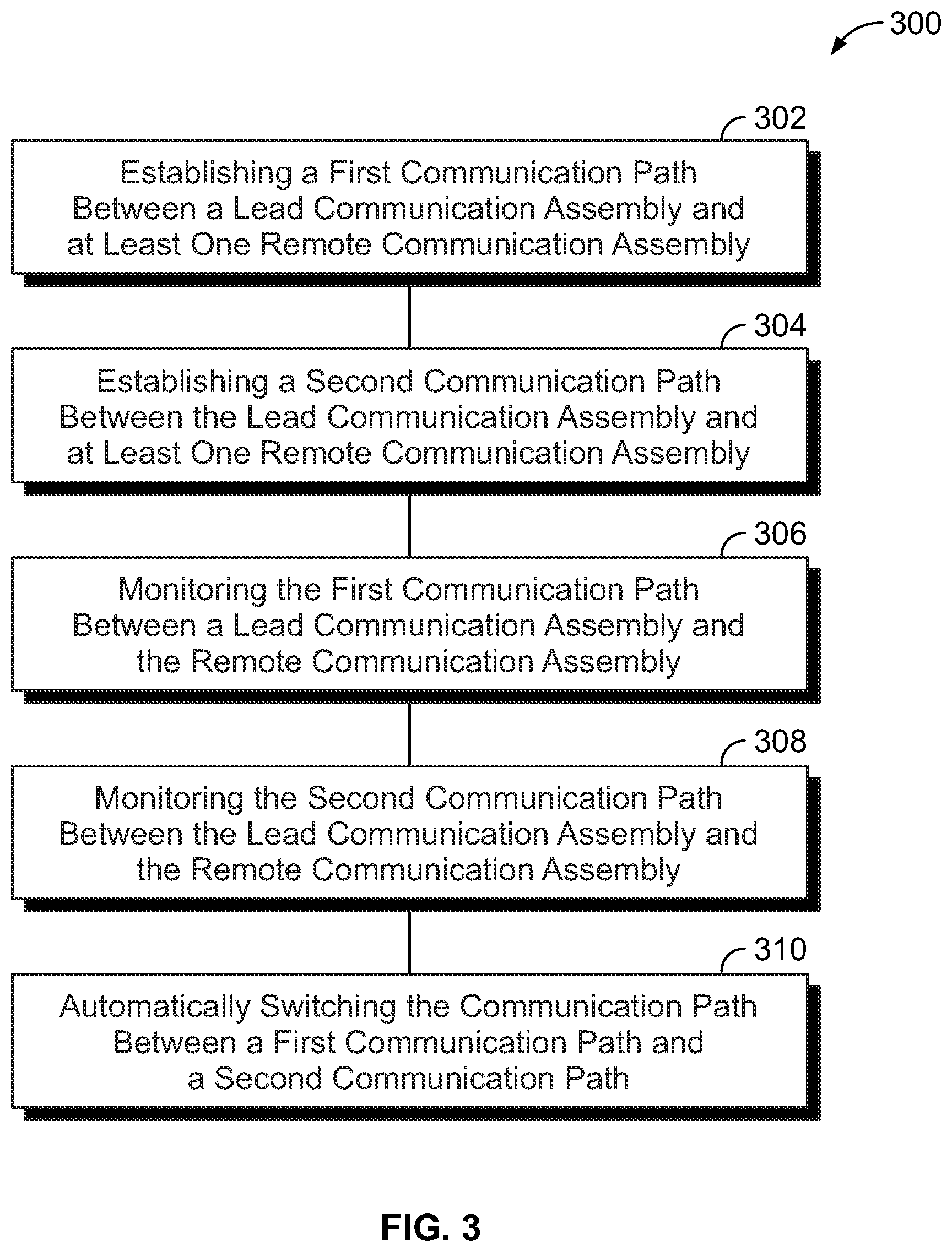 Patent US12304536 Figure 3 – Hybrid communication system