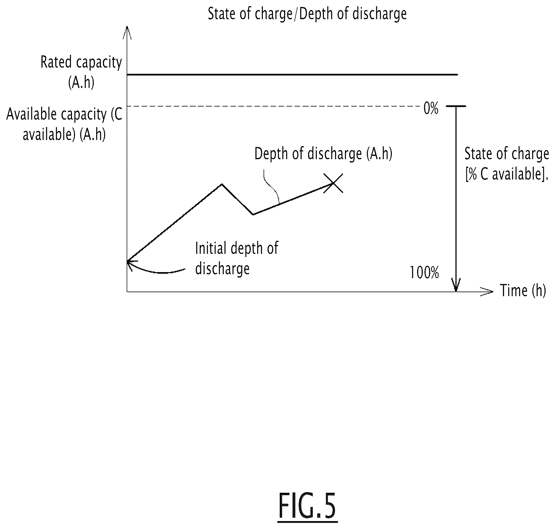 Patent US12304537 Figure 5 – Railway carriage with vehicle monitoring system and associated monitoring method