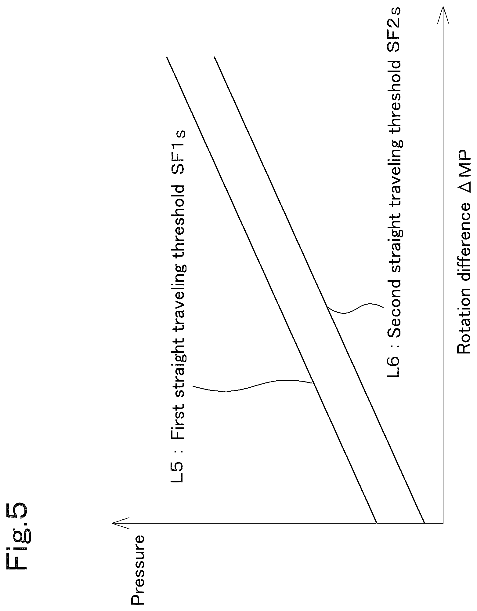 Patent US12304555 Figure 5 – Working machine