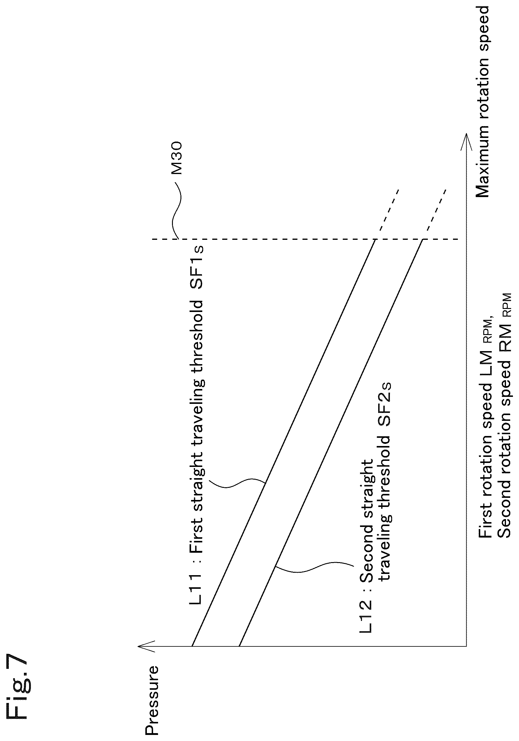 Patent US12304555 Figure 8 – Working machine