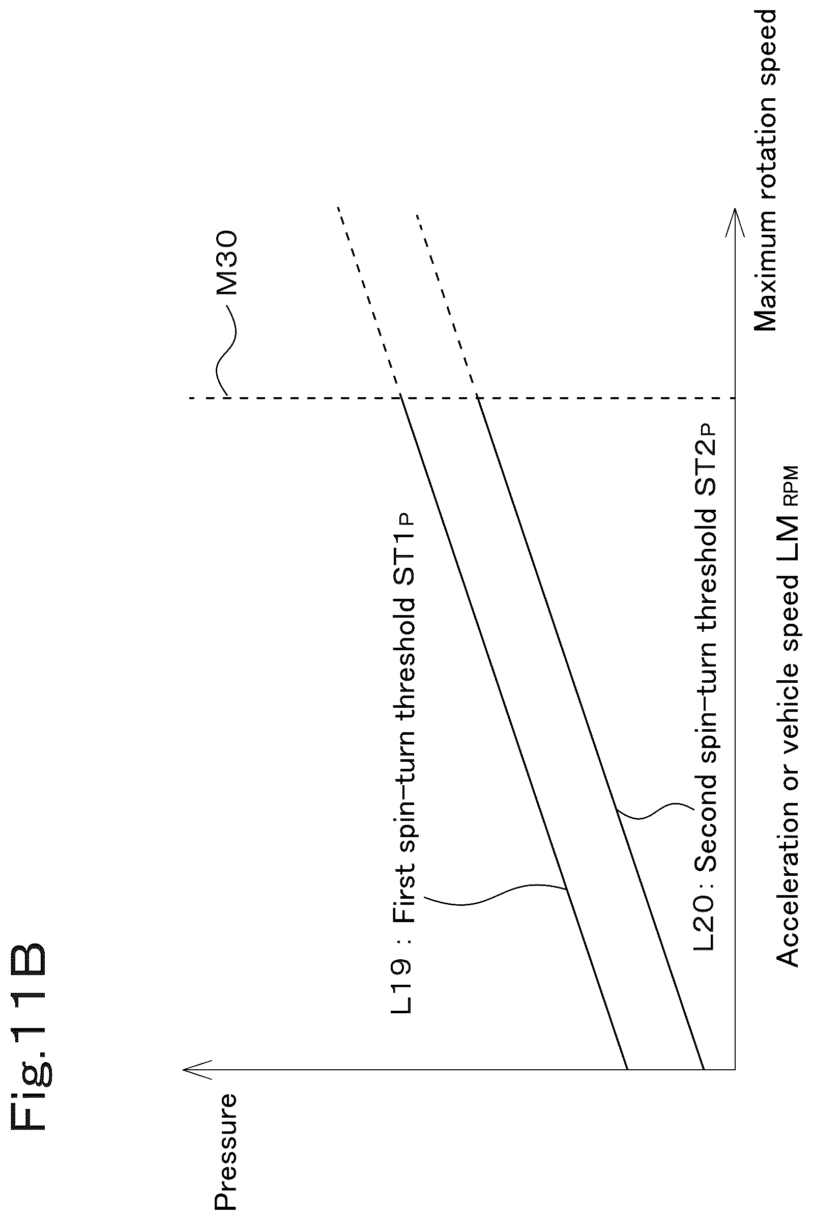 Patent US12304555 Figure 14 – Working machine