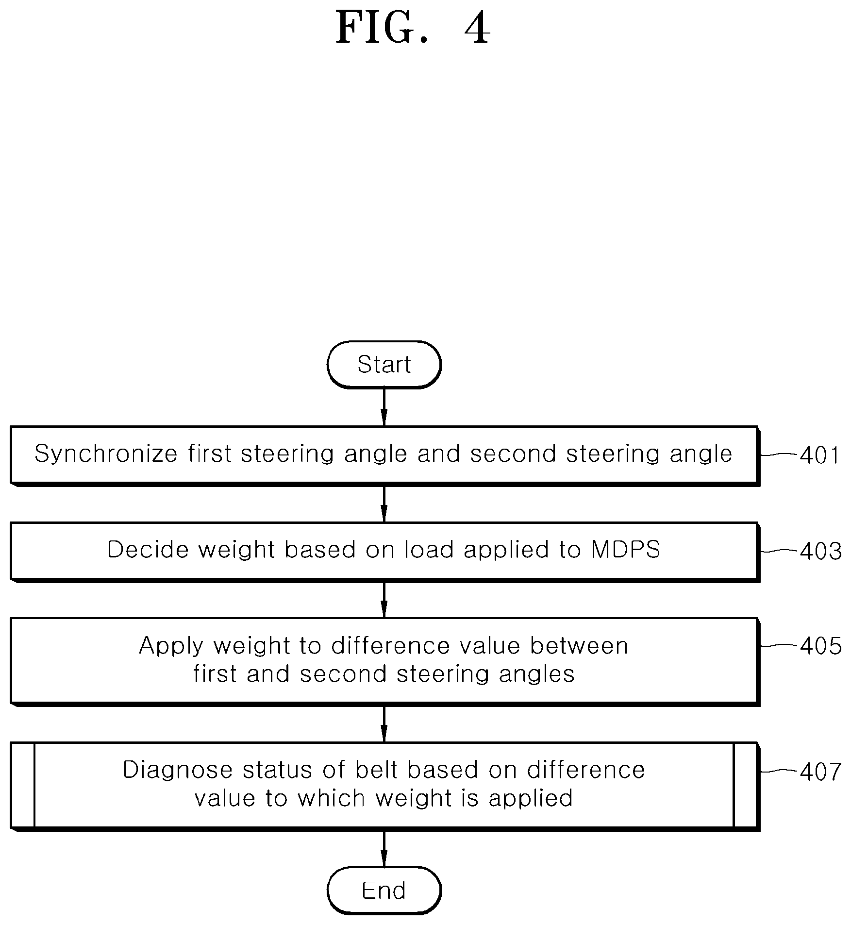 Patent US12304556 Figure 4 – Method for diagnosing status of motor driven power steering and electronic device thereof