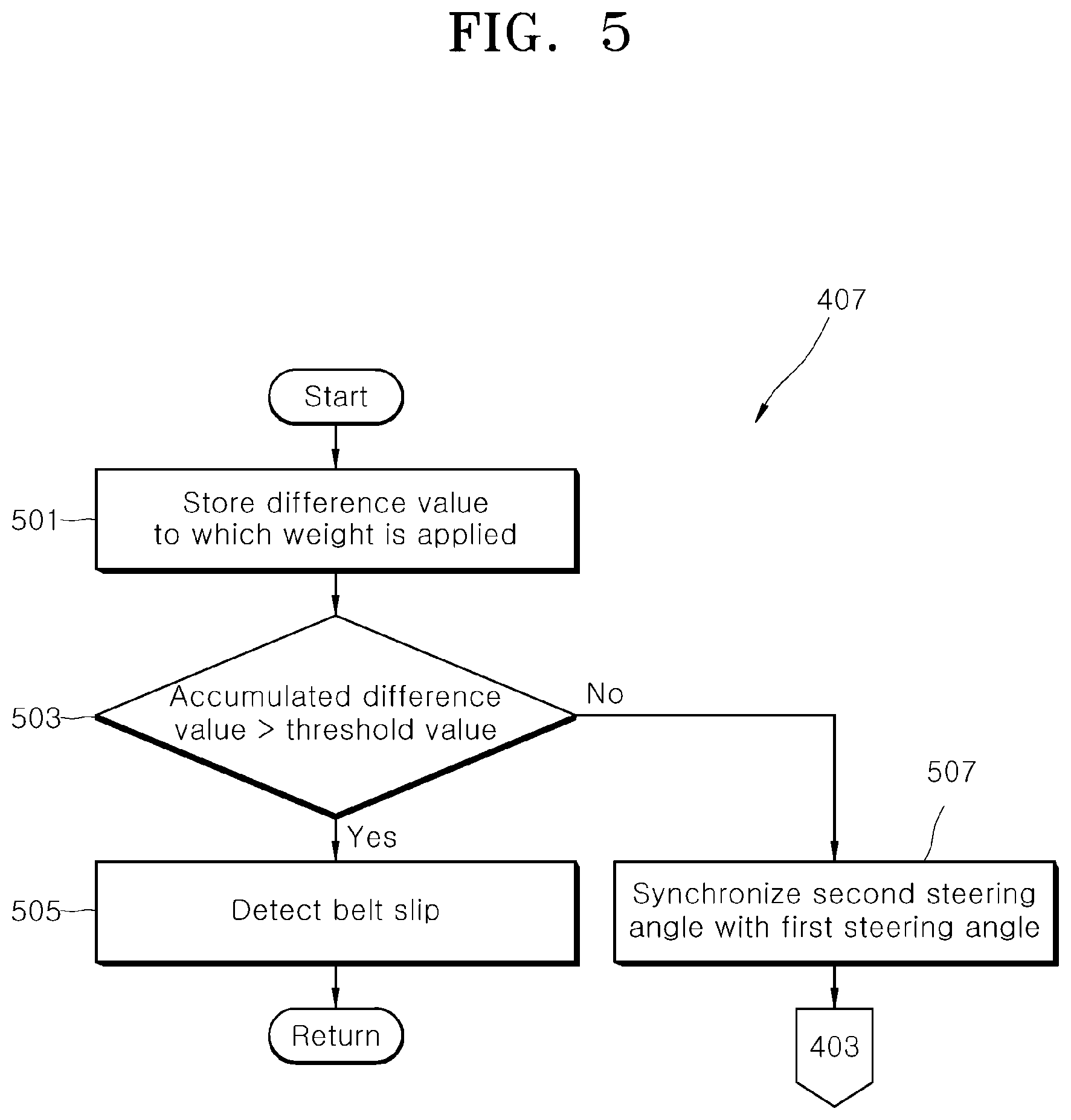 Patent US12304556 Figure 5 – Method for diagnosing status of motor driven power steering and electronic device thereof