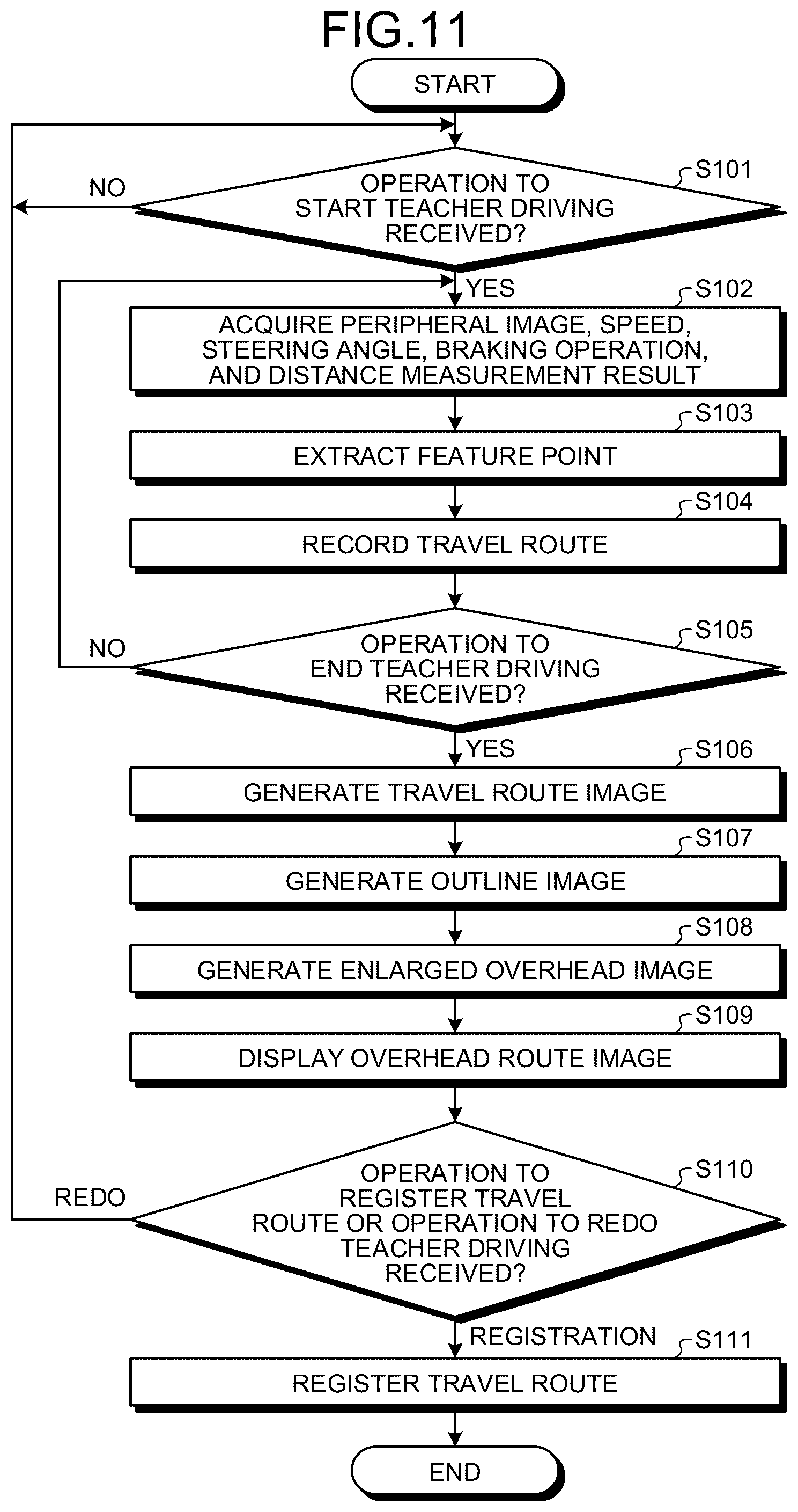 Patent US12304558 Figure 6 – Parking assist method and parking assist device