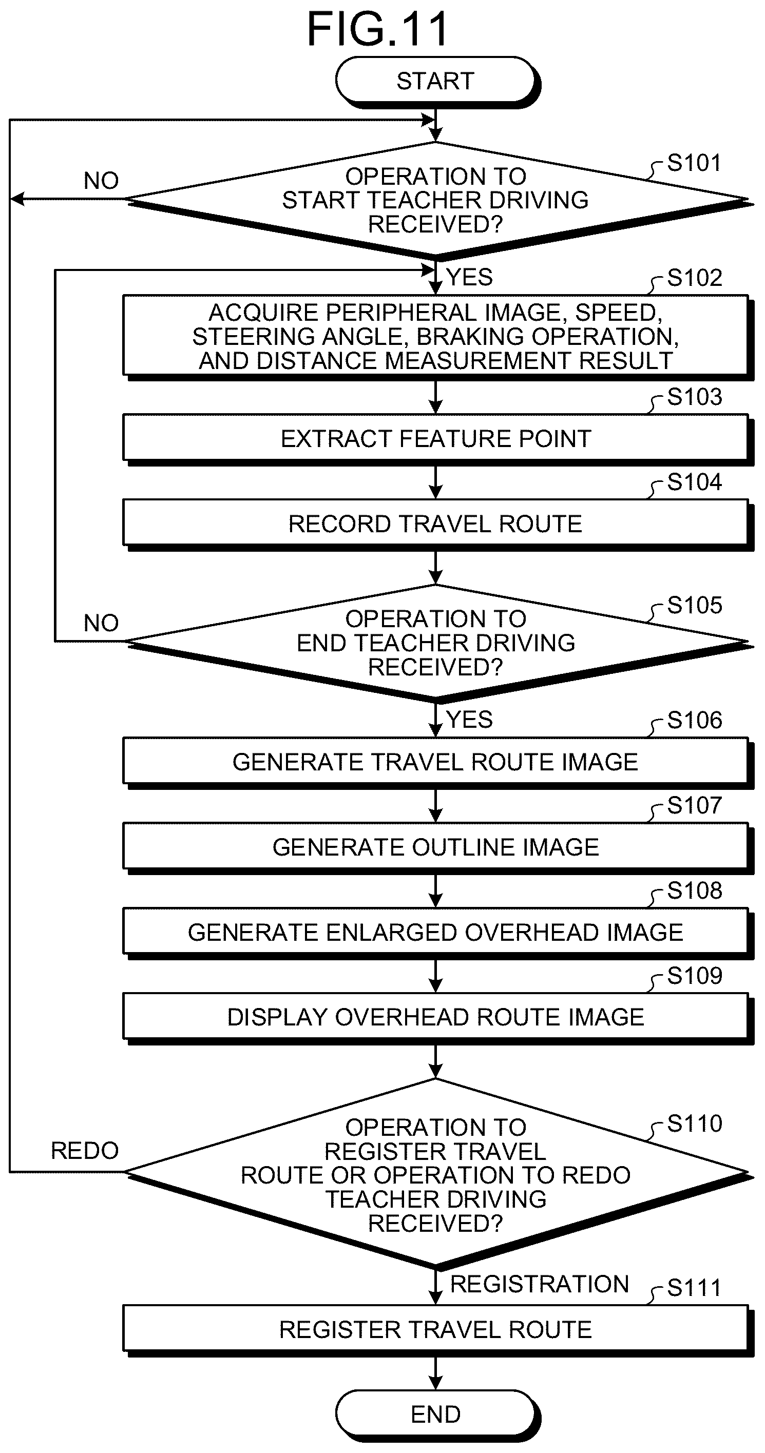 Patent US12304559 Figure 6 – Parking assist method and parking assist device