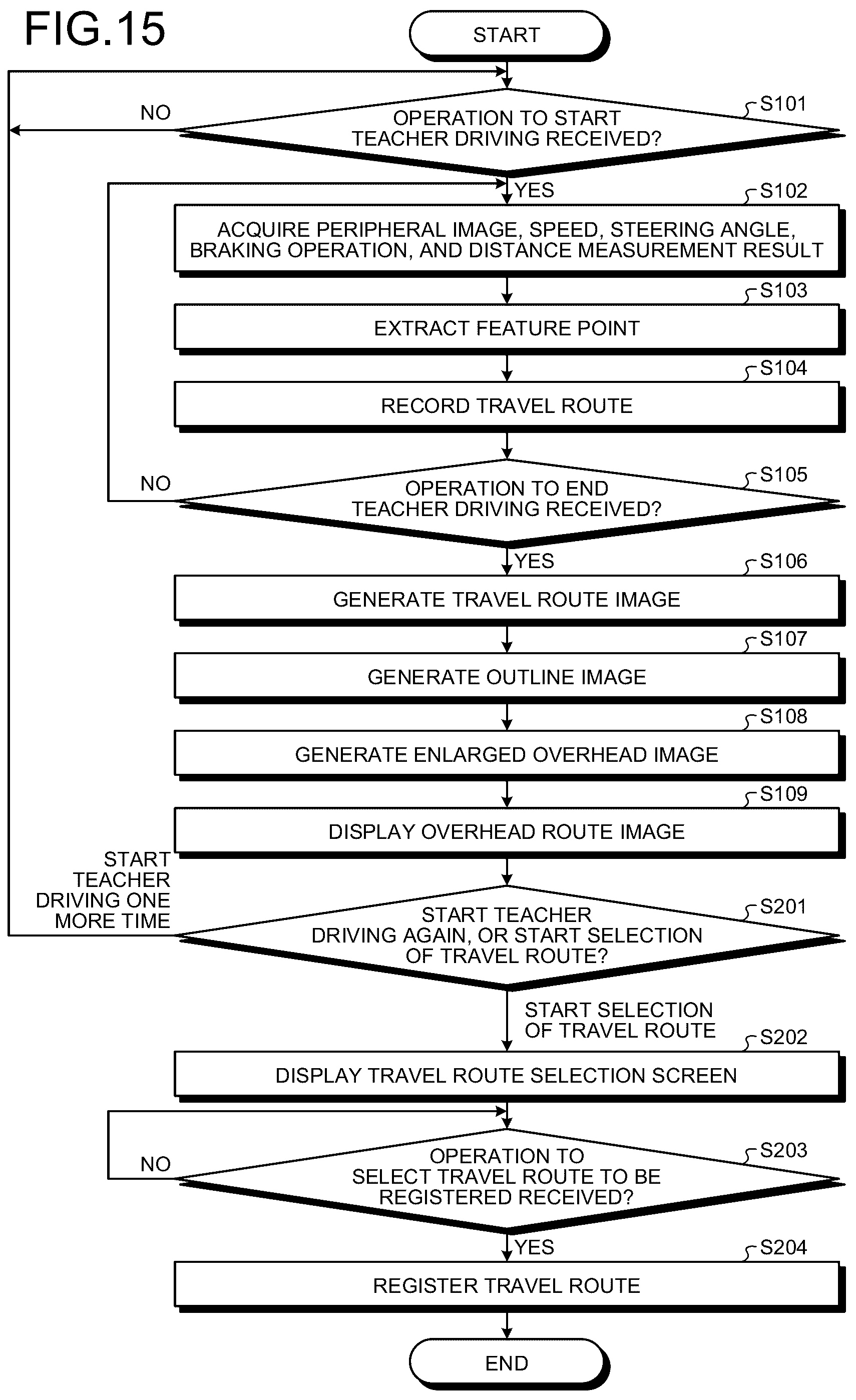 Patent US12304559 Figure 9 – Parking assist method and parking assist device