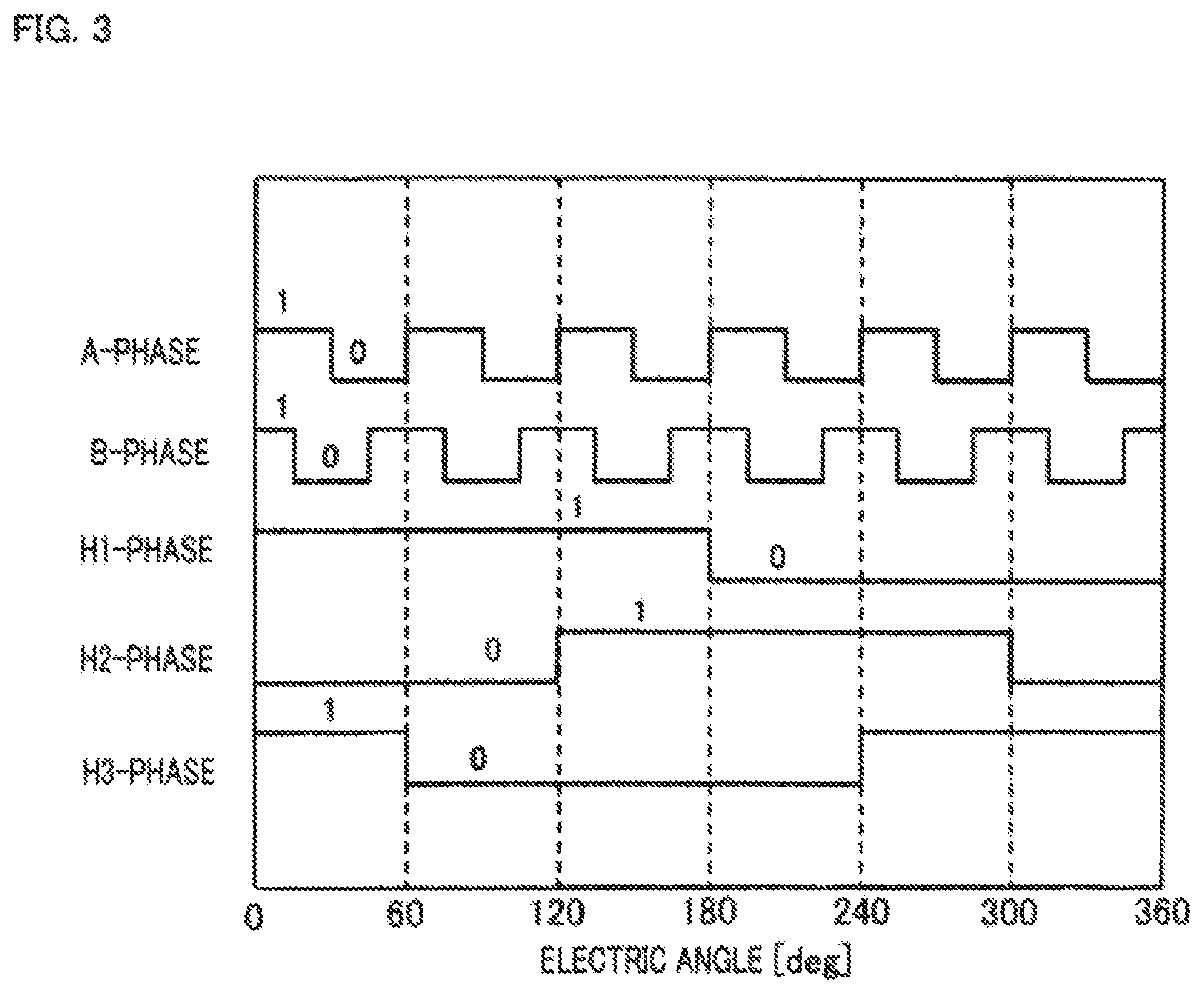 Patent US12304576 Figure 4 – Angle detector, AC-rotating-machine controller, and electric power steering apparatus