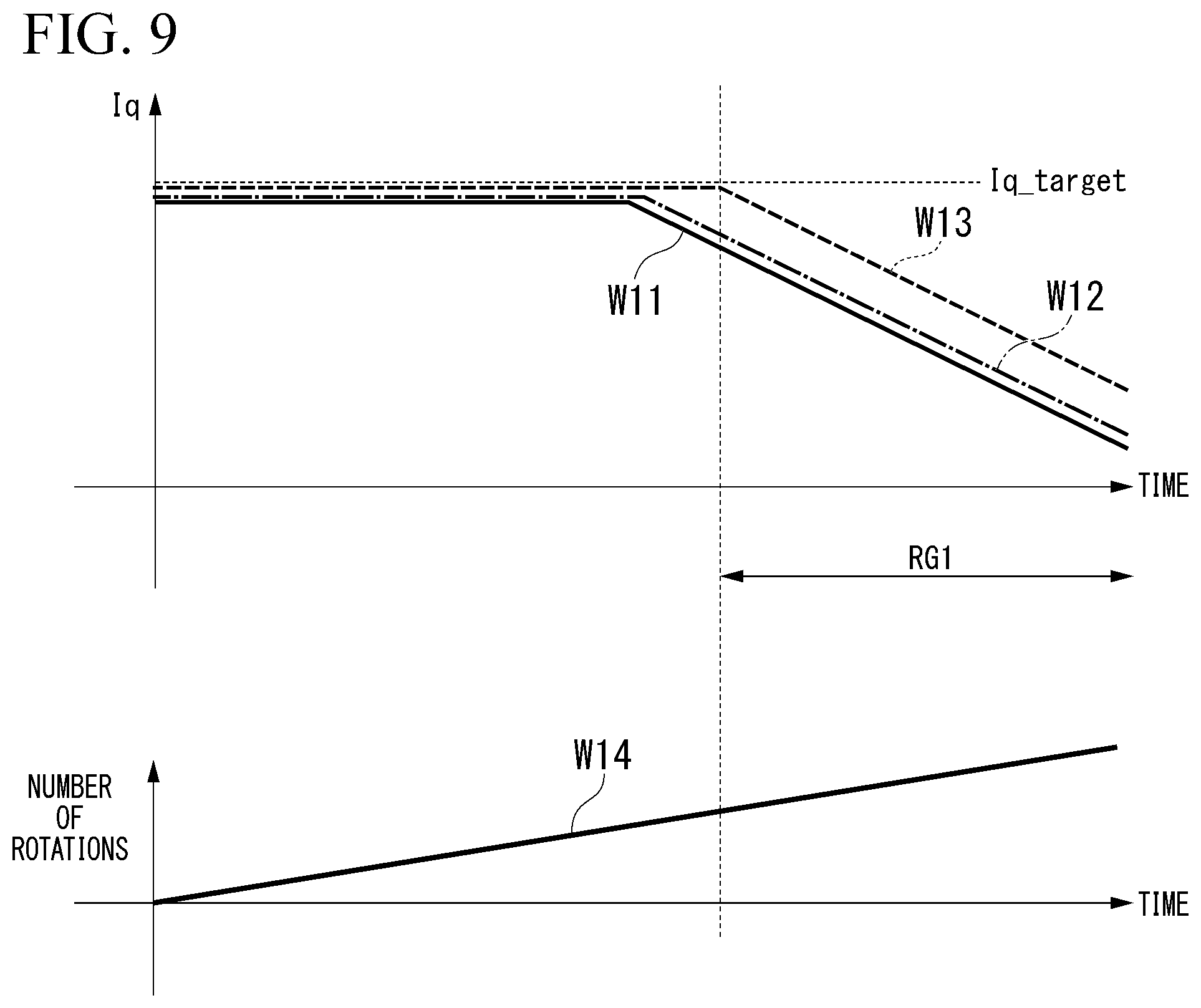 Patent US12304577 Figure 6 – Rotating machine control device and electric power steering device