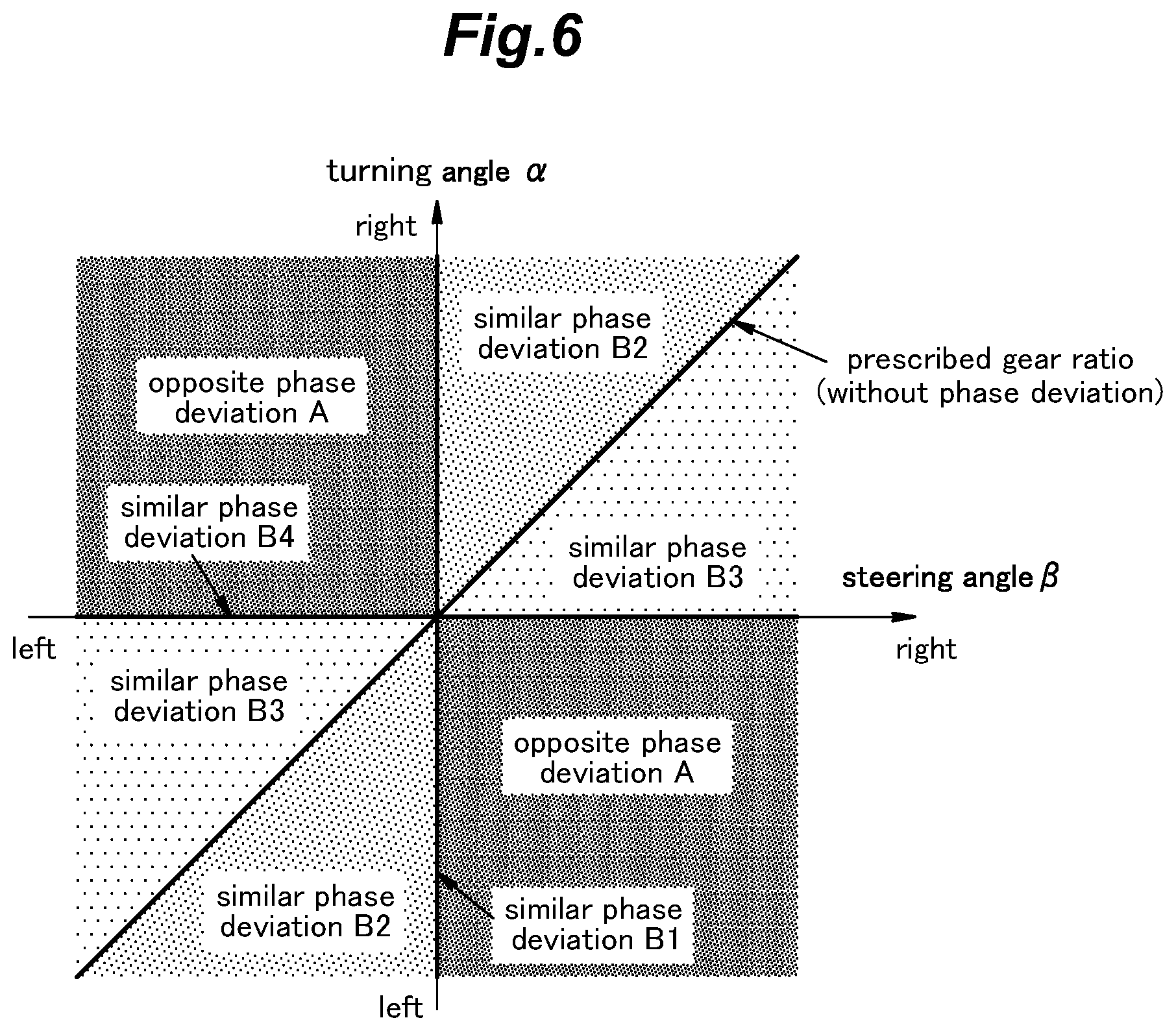 Patent US12304580 Figure 6 – Vehicle system