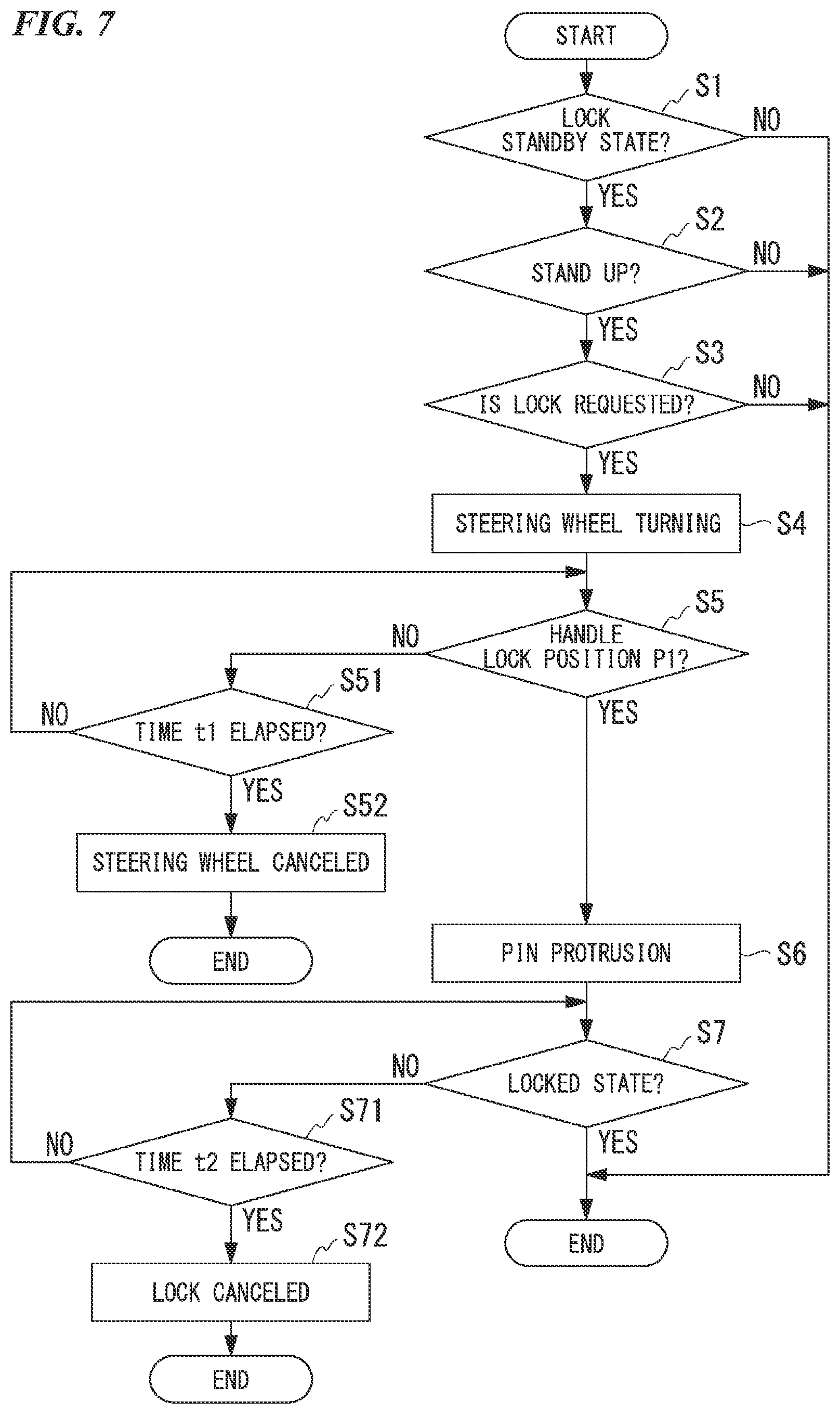 Patent US12304581 Figure 7 – Saddle-riding vehicle