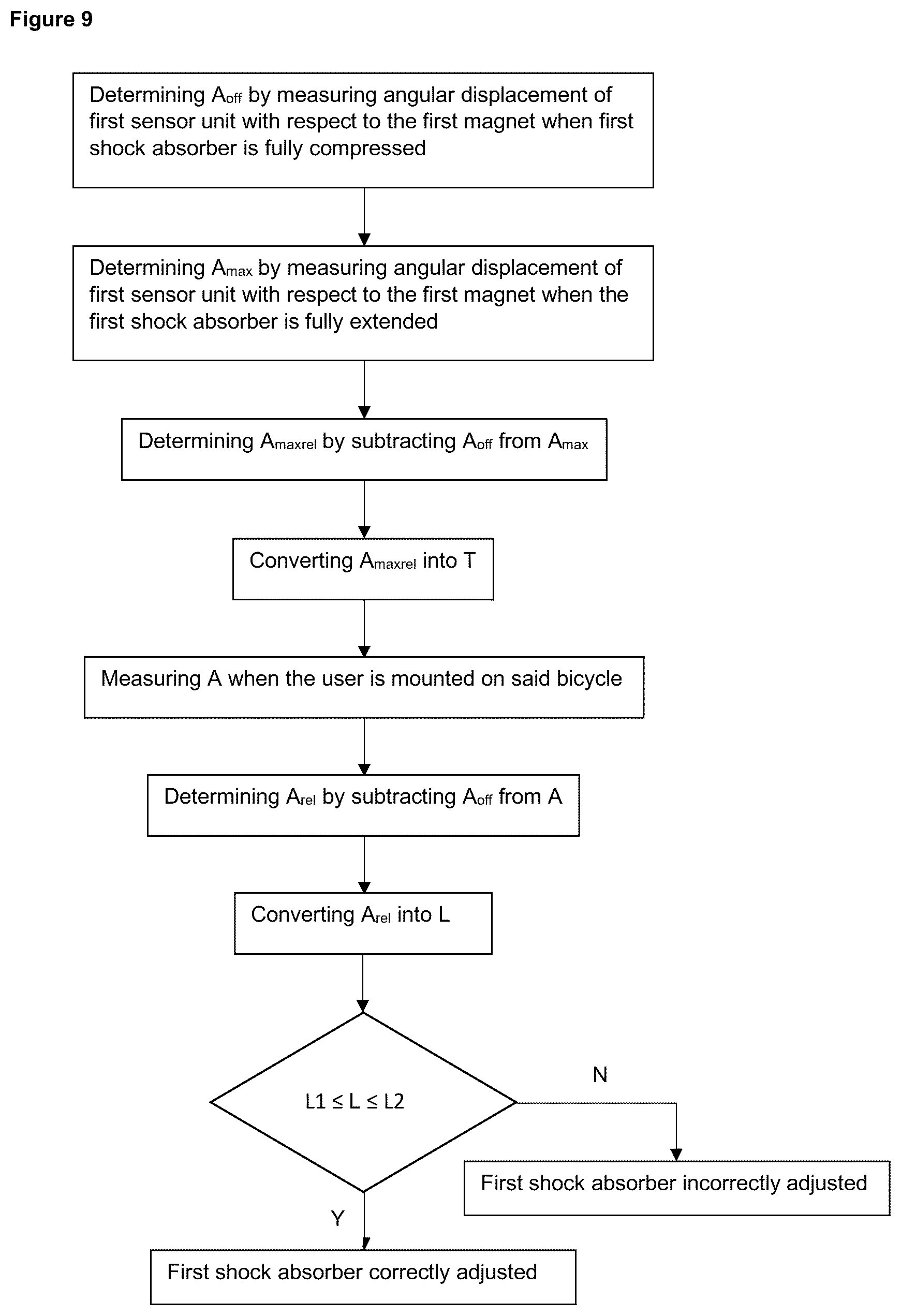 Patent US12304584 Figure 9 – Rear suspension device, system and method for a bicycle