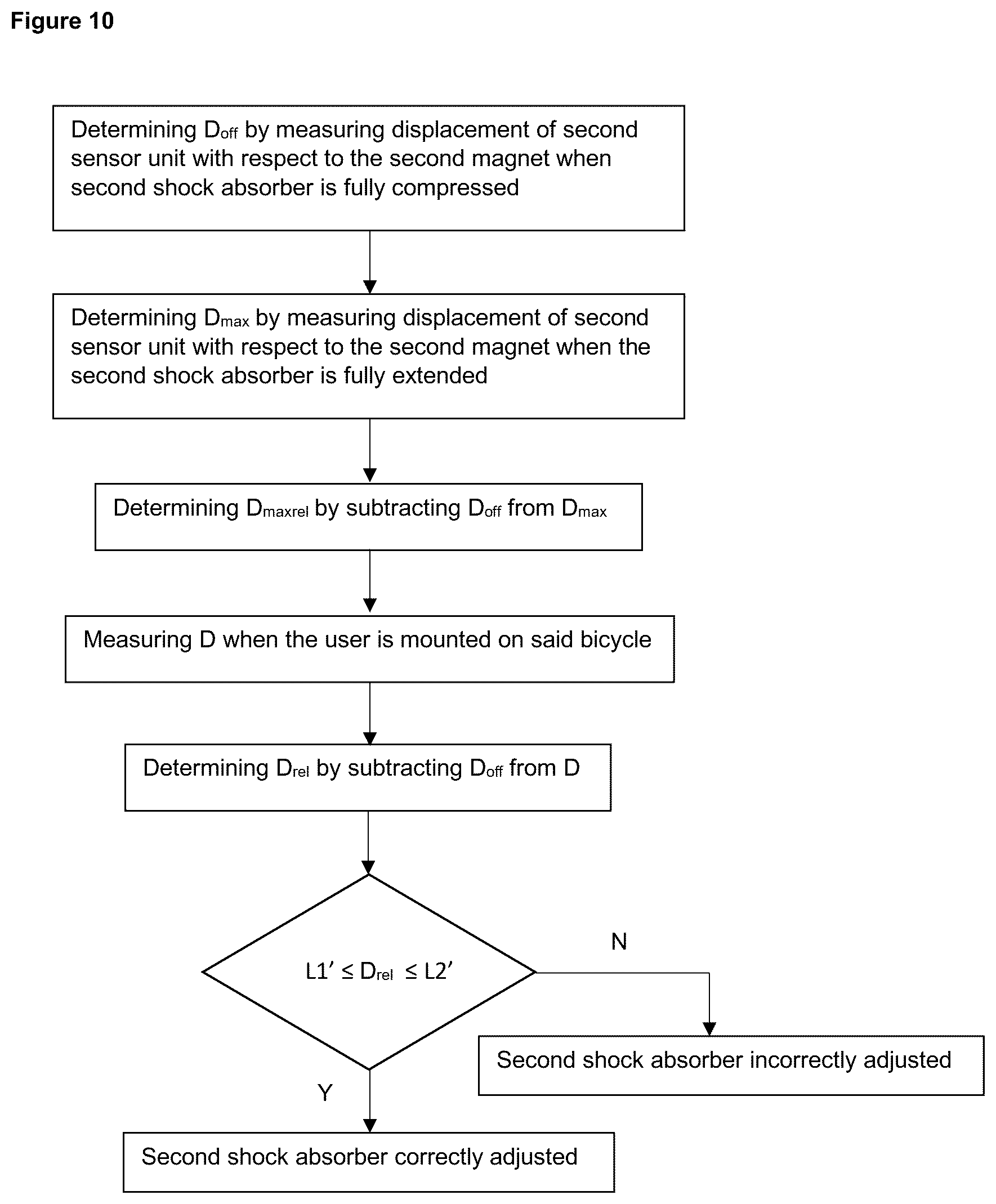 Patent US12304584 Figure 10 – Rear suspension device, system and method for a bicycle