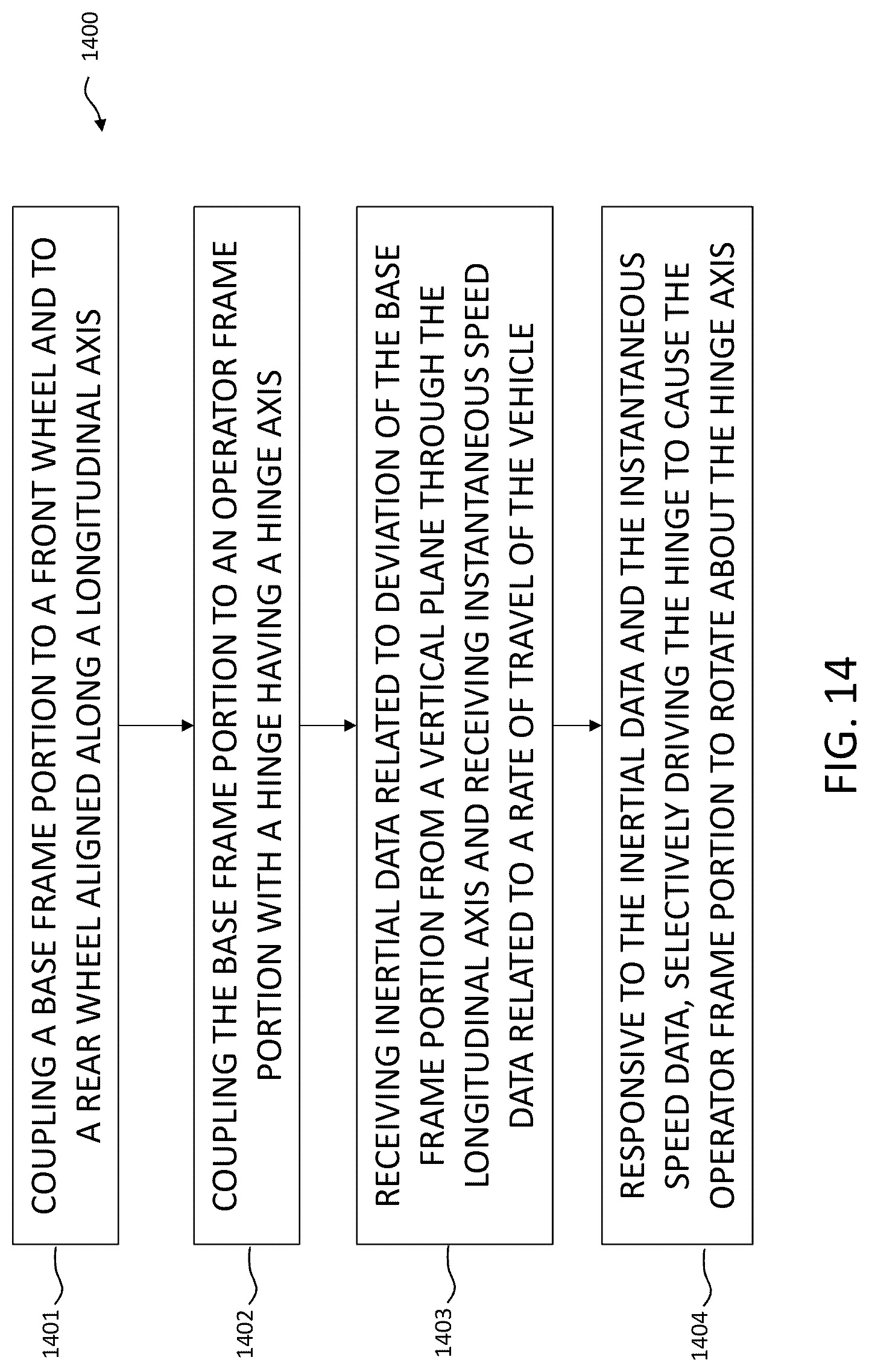 Patent US12304587 Figure 7 – Self-stabilizing vehicle