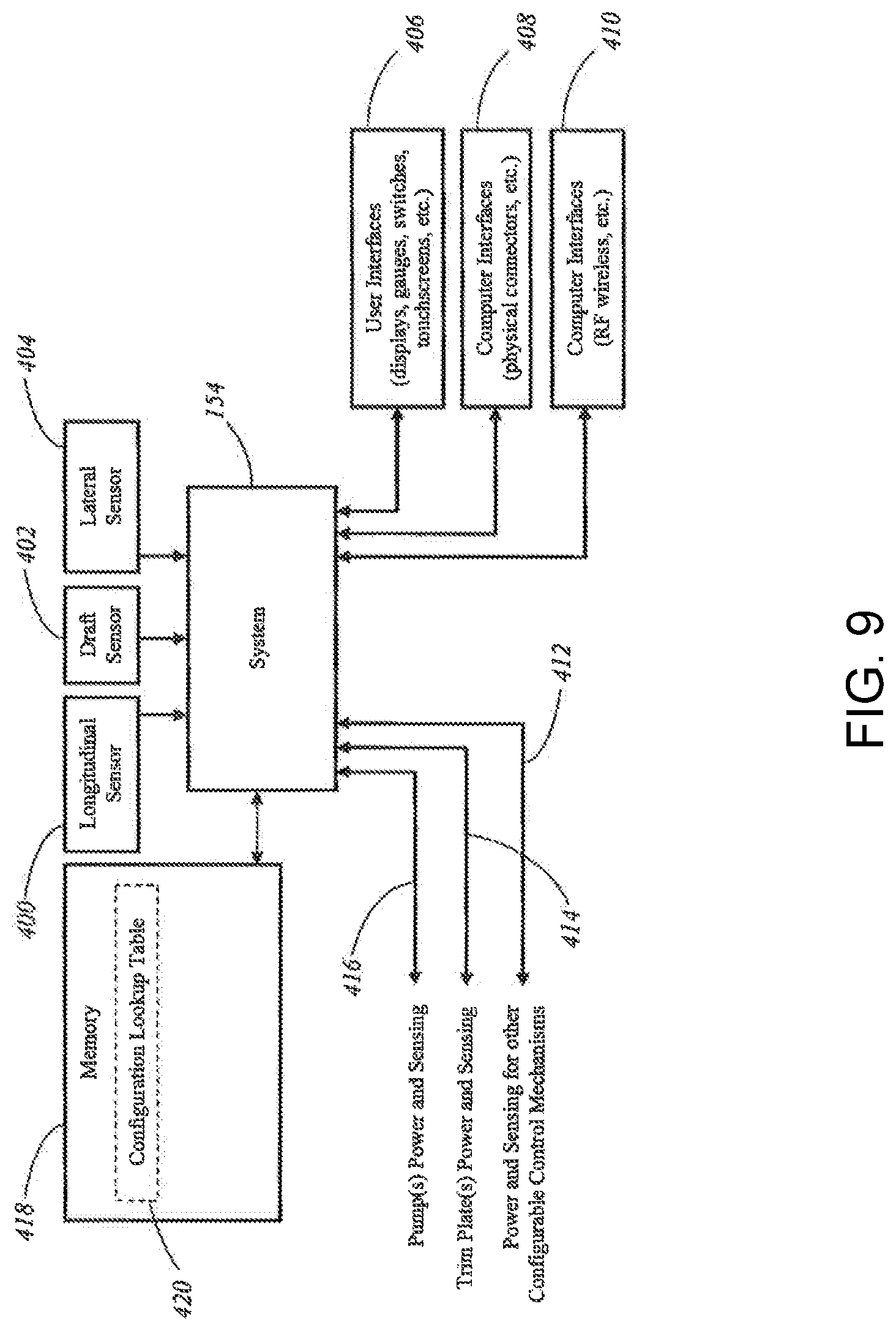 Patent US12304598 Figure 9 – Wakeboat hull control systems and methods