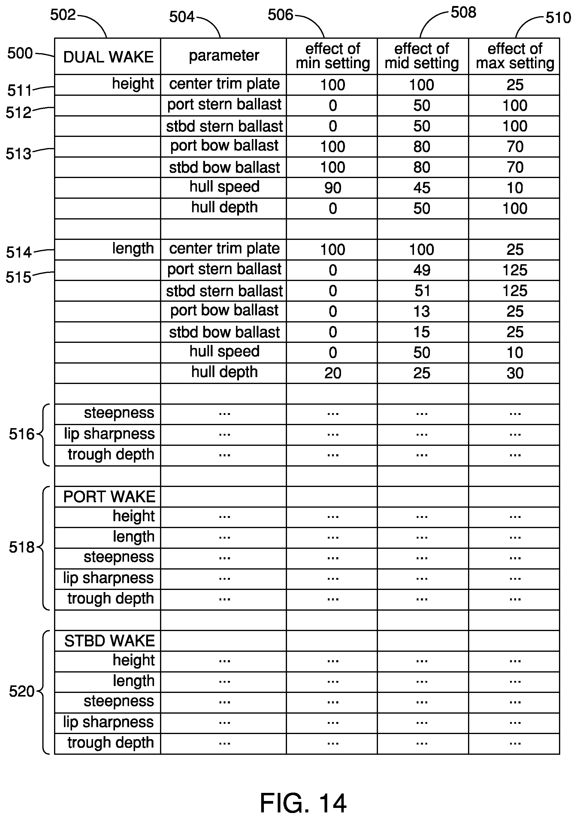 Patent US12304598 Figure 14 – Wakeboat hull control systems and methods