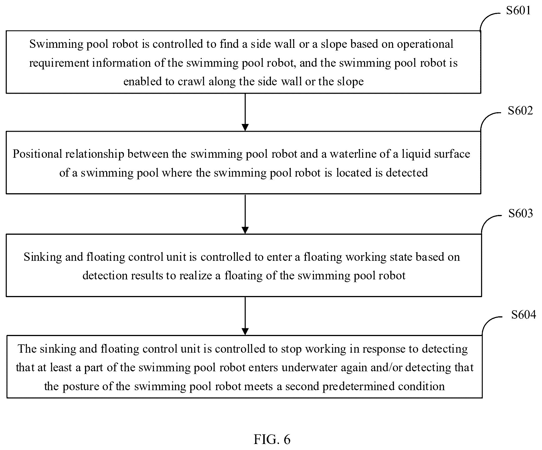 Patent US12304602 Figure 6 – Controllable sinking and floating swimming pool robot and sinking and floating control method for swimming pool robot
