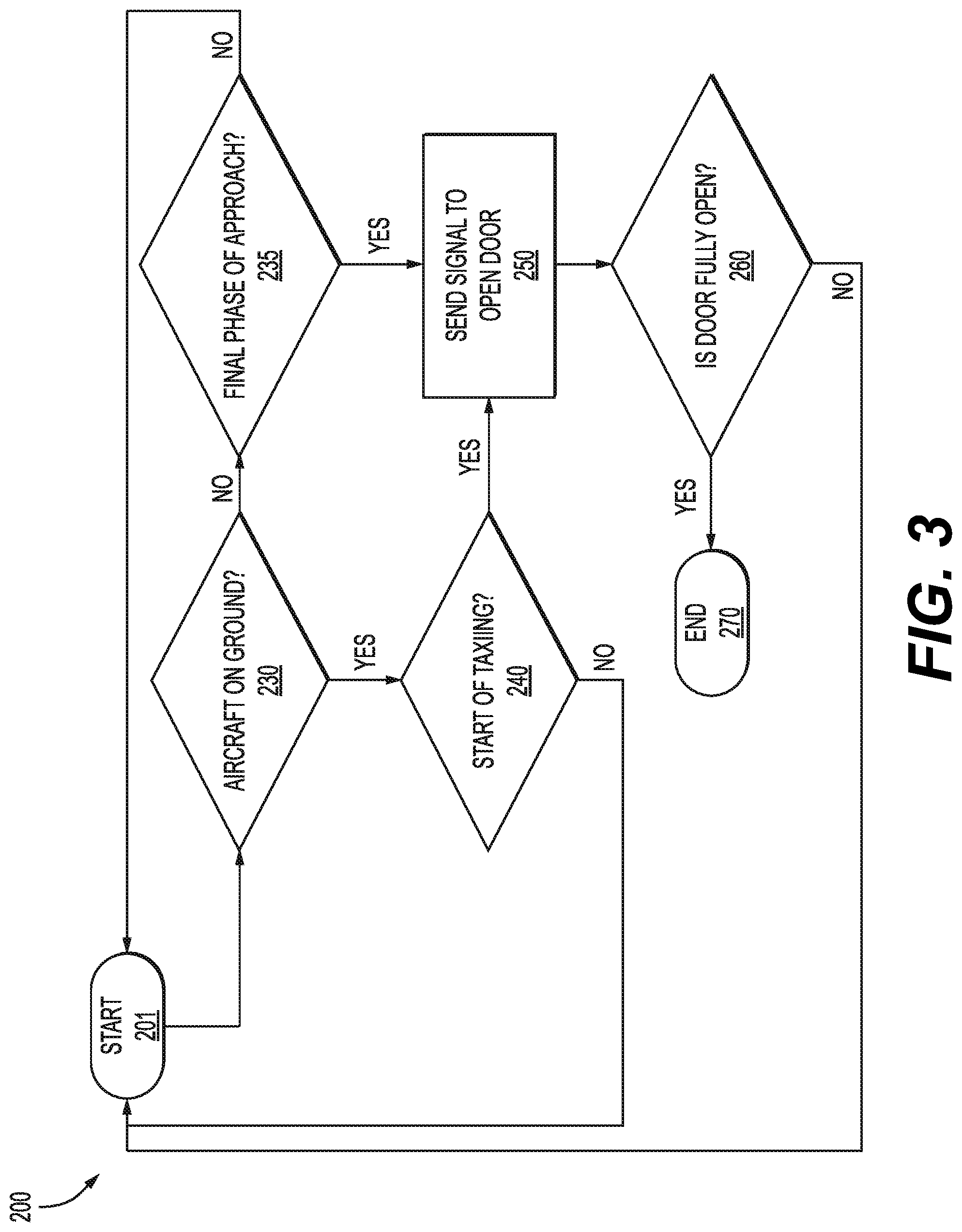 Patent US12304612 Figure 4 – Automated cabin-divider door