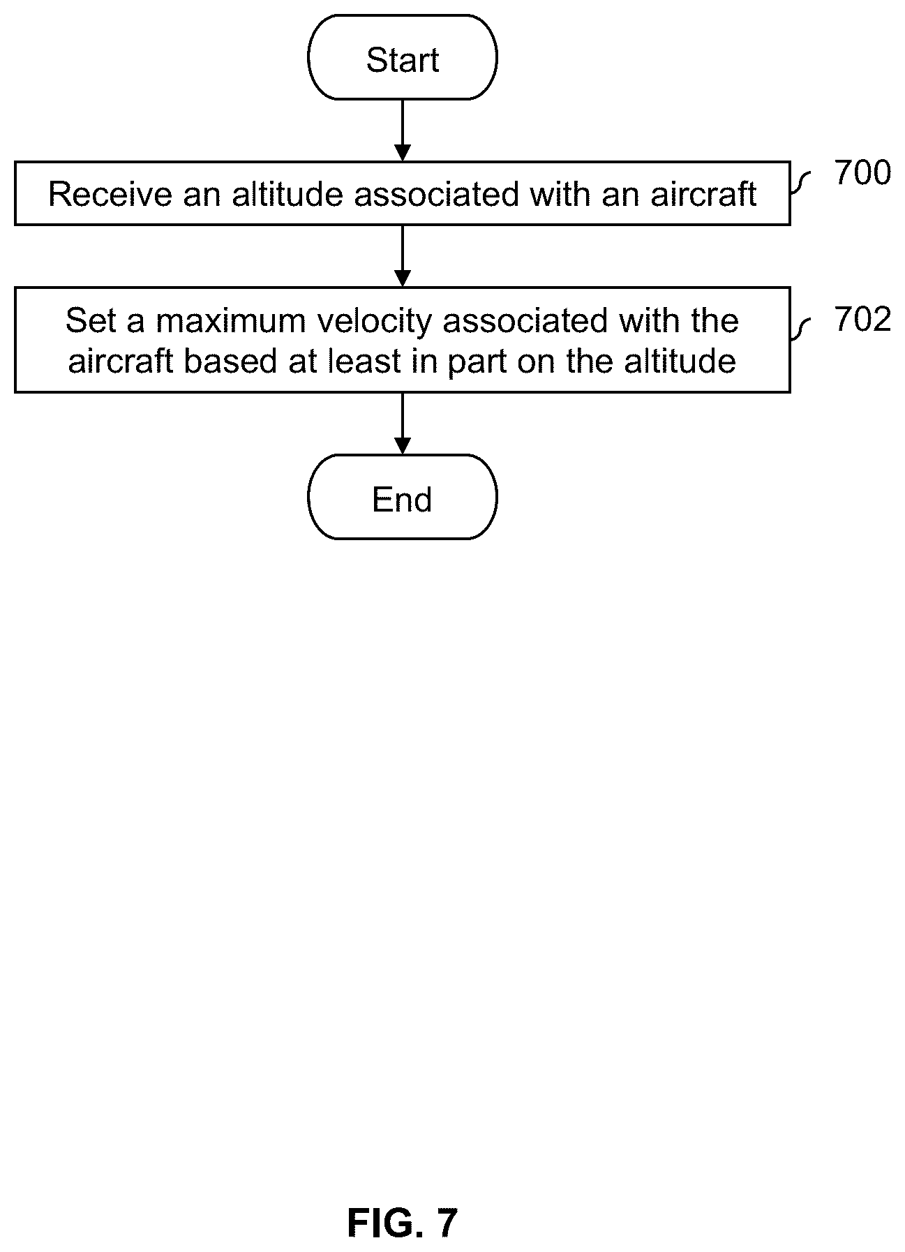 Patent US12304617 Figure 8 – Decoupled hand controls for aircraft with vertical takeoff and landing and forward flight capabilities
