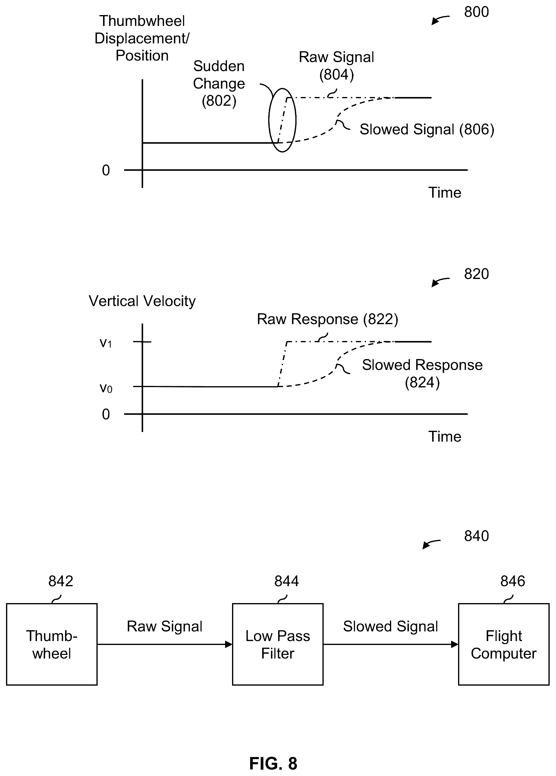 Patent US12304617 Figure 9 – Decoupled hand controls for aircraft with vertical takeoff and landing and forward flight capabilities