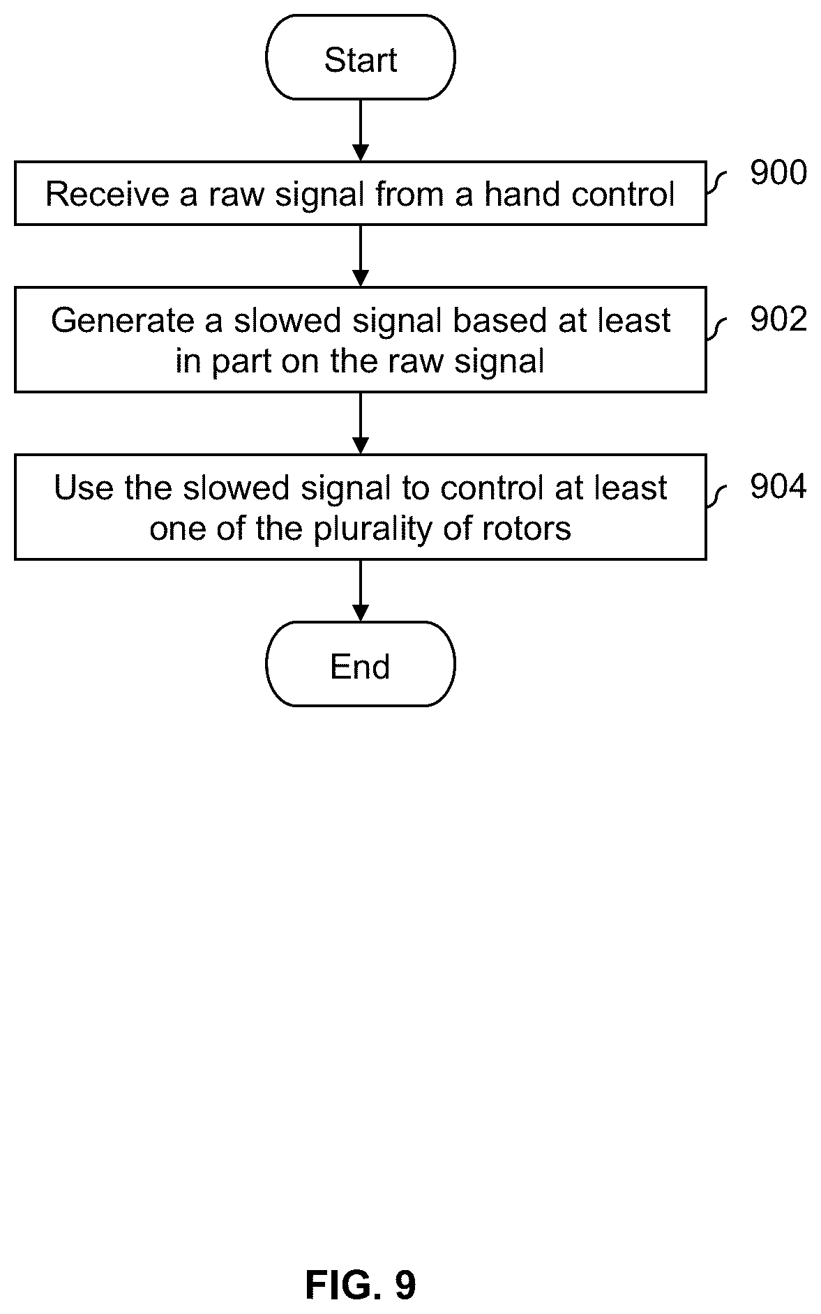 Patent US12304617 Figure 10 – Decoupled hand controls for aircraft with vertical takeoff and landing and forward flight capabilities