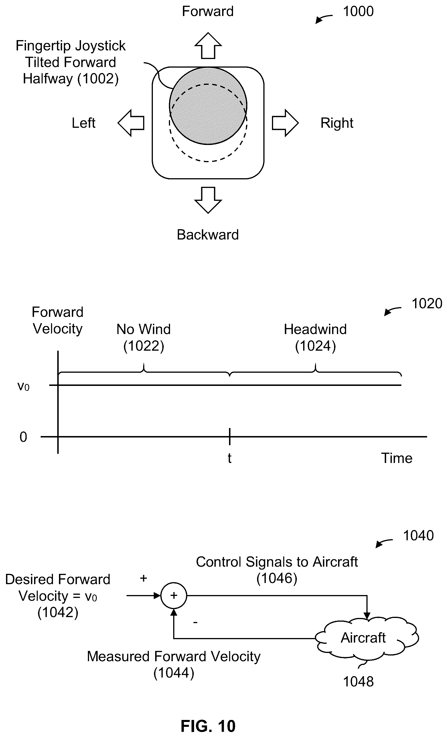 Patent US12304617 Figure 11 – Decoupled hand controls for aircraft with vertical takeoff and landing and forward flight capabilities